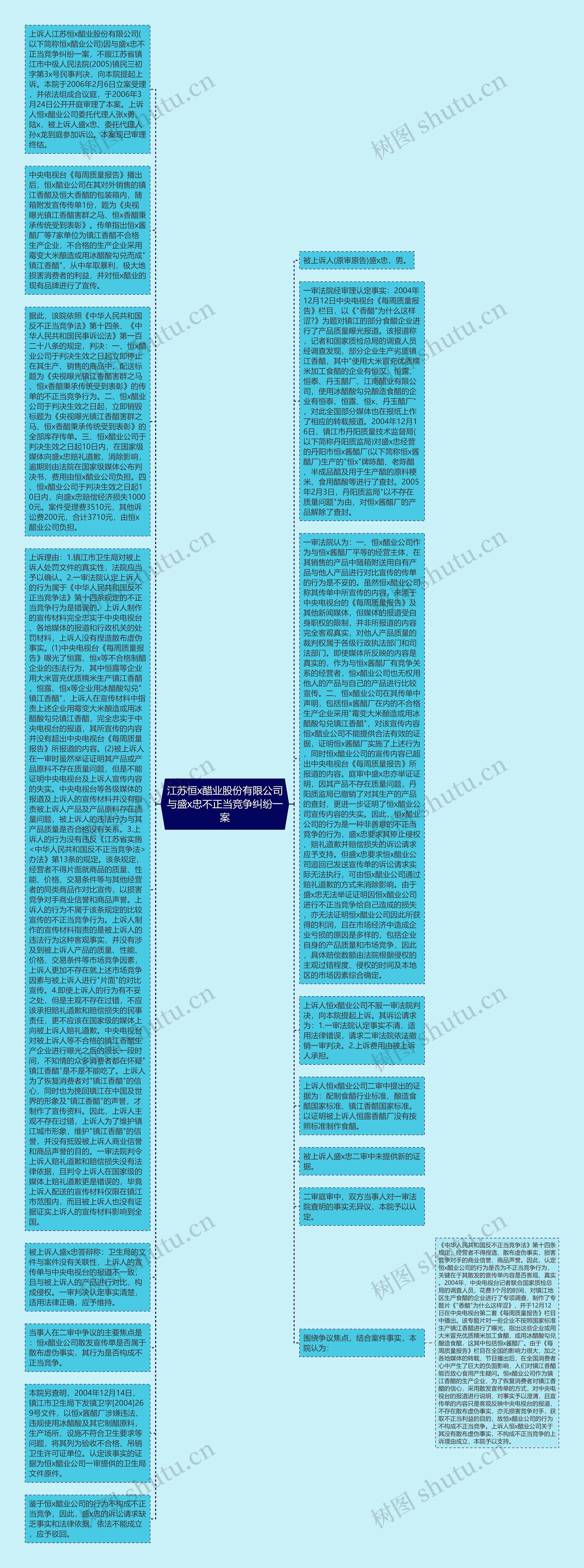 江苏恒x醋业股份有限公司与盛x忠不正当竞争纠纷一案