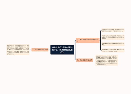 商业诽谤行为的构成要件是什么，什么是商业诋毁行为