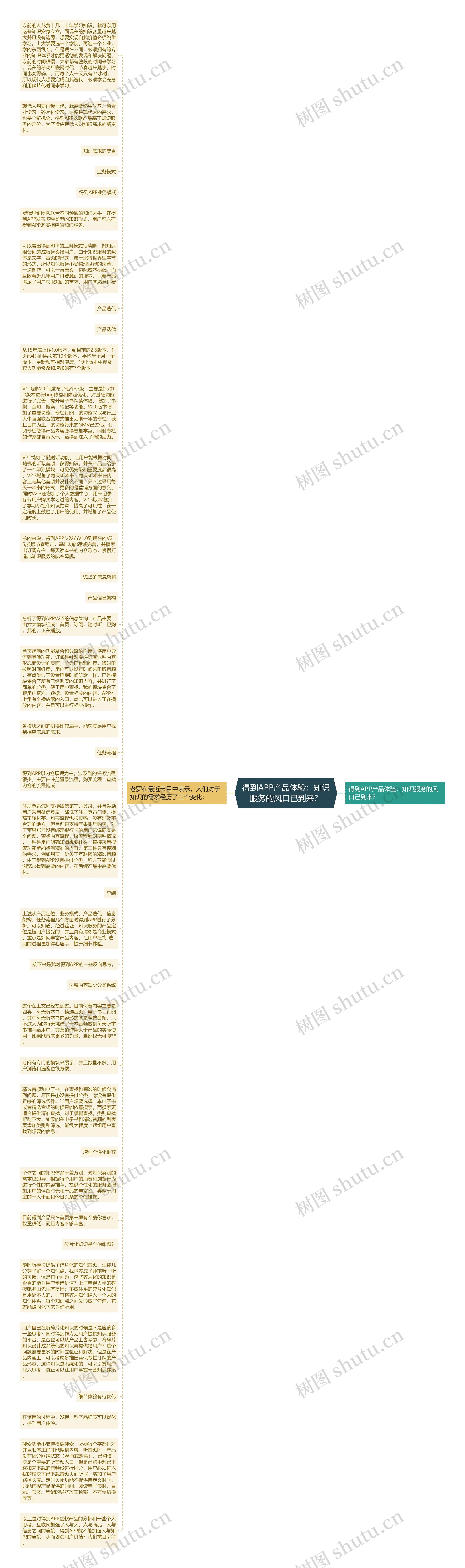 得到APP产品体验：知识服务的风口已到来？思维导图