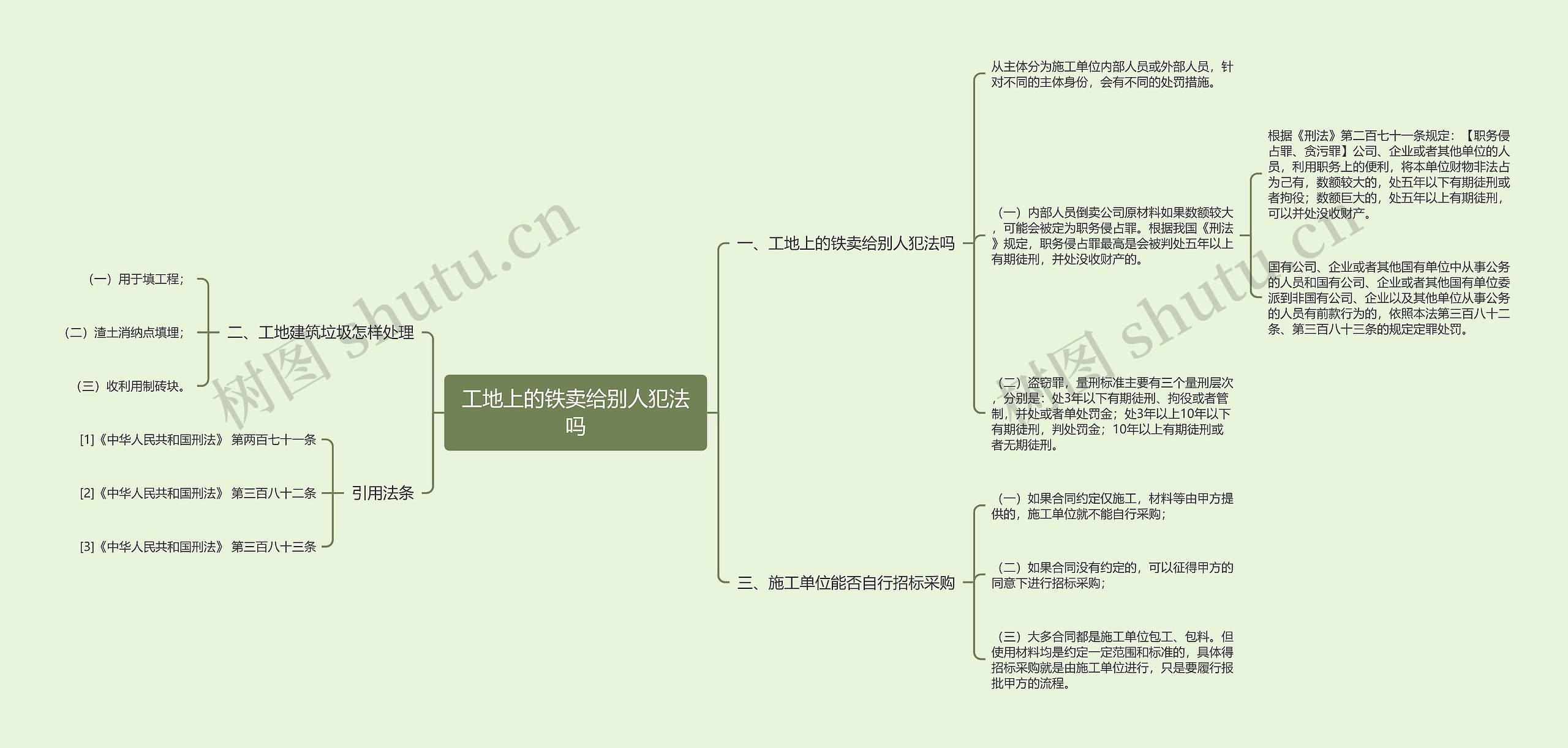 工地上的铁卖给别人犯法吗思维导图