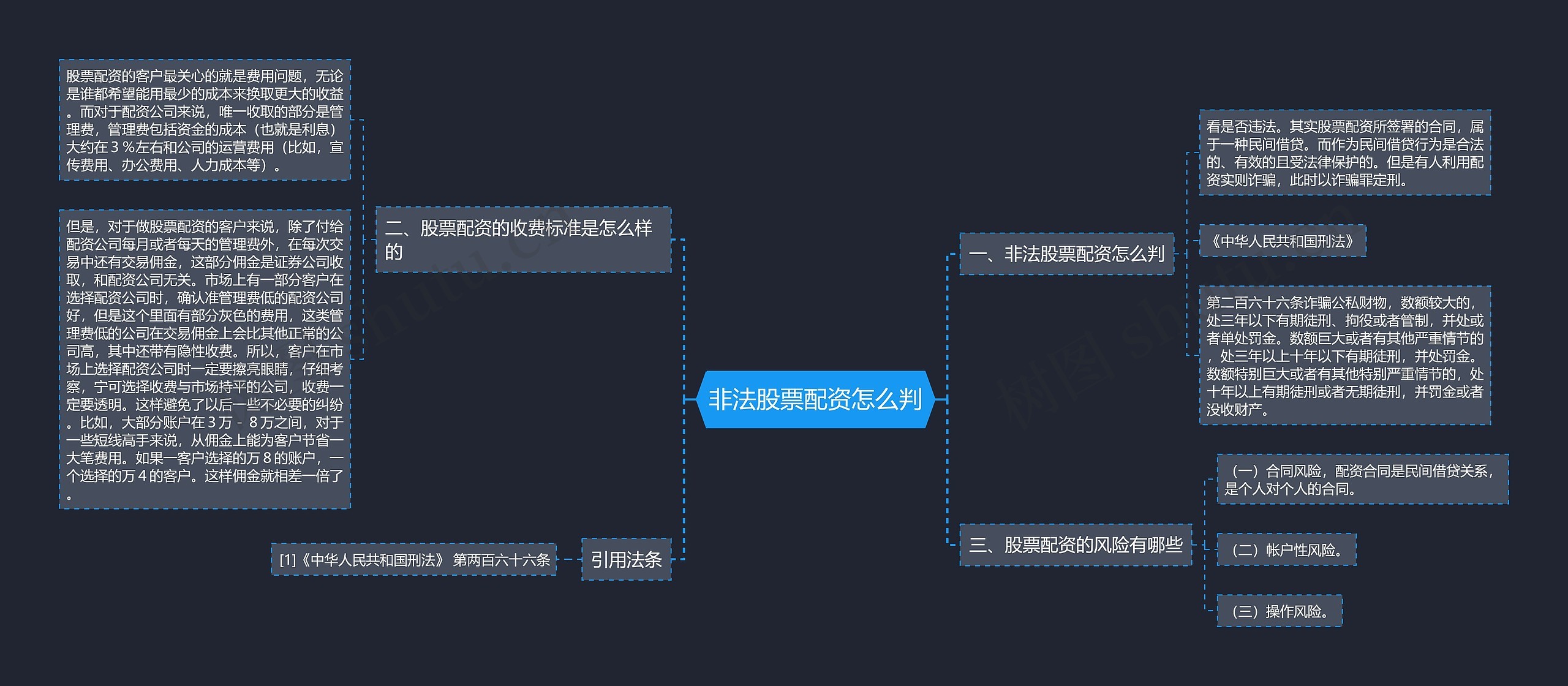 非法股票配资怎么判思维导图