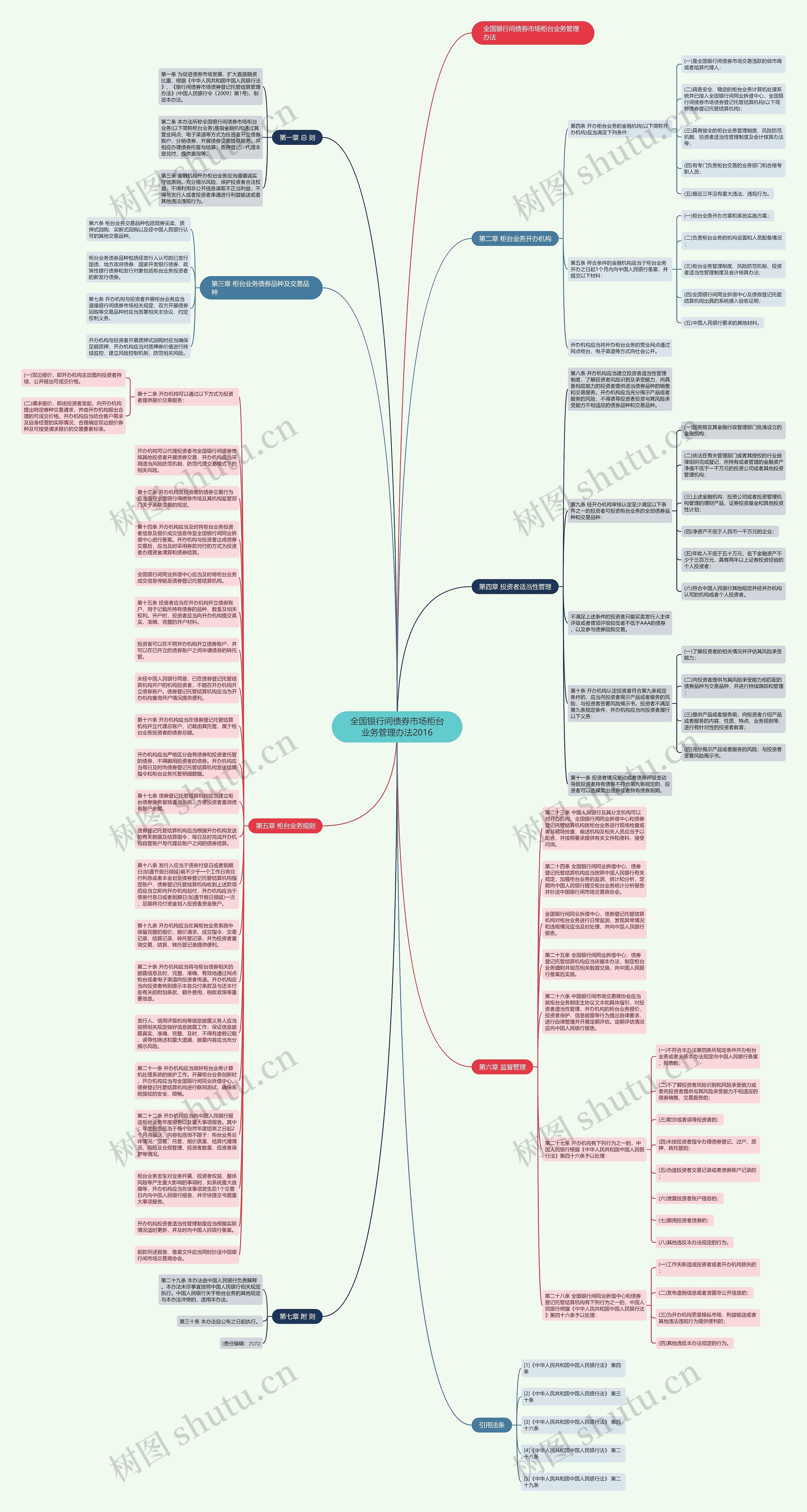 全国银行间债券市场柜台业务管理办法2016思维导图