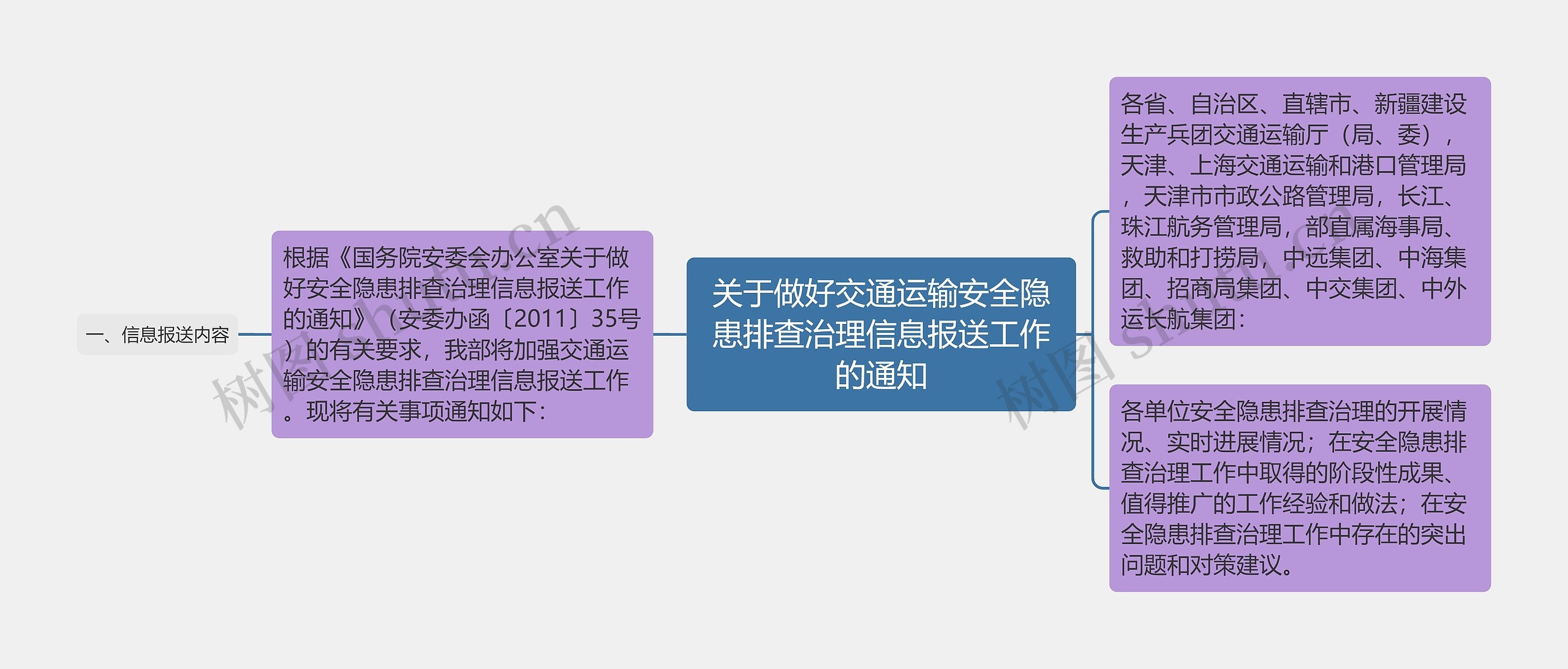 关于做好交通运输安全隐患排查治理信息报送工作的通知