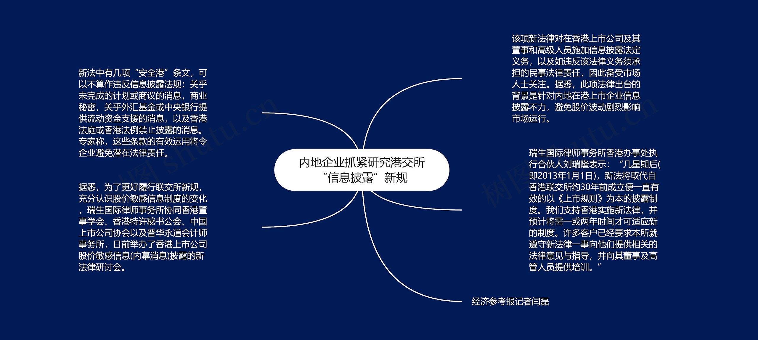 内地企业抓紧研究港交所“信息披露”新规 内地企业抓紧研究港交所“信息披露”新规