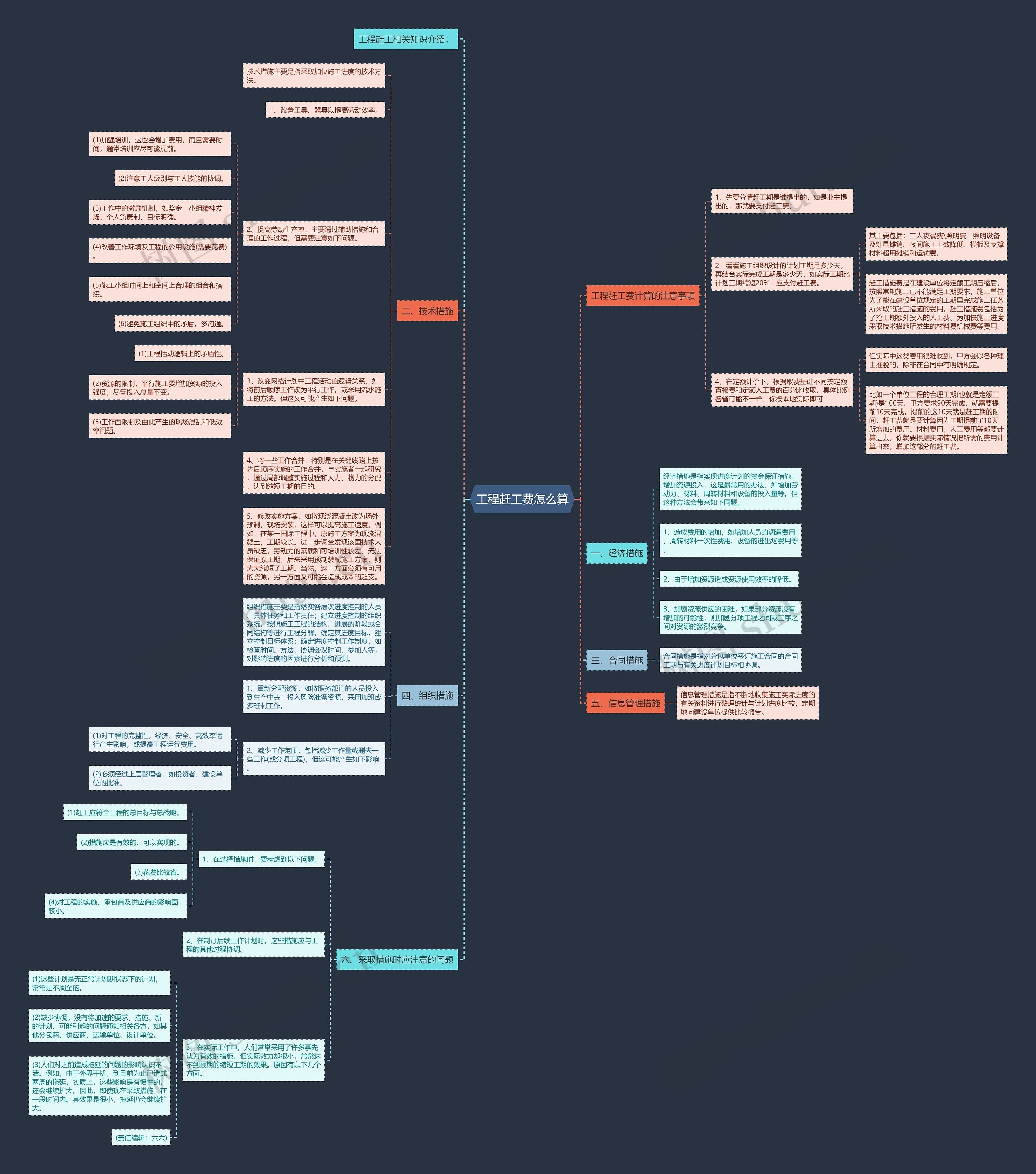 工程赶工费怎么算思维导图