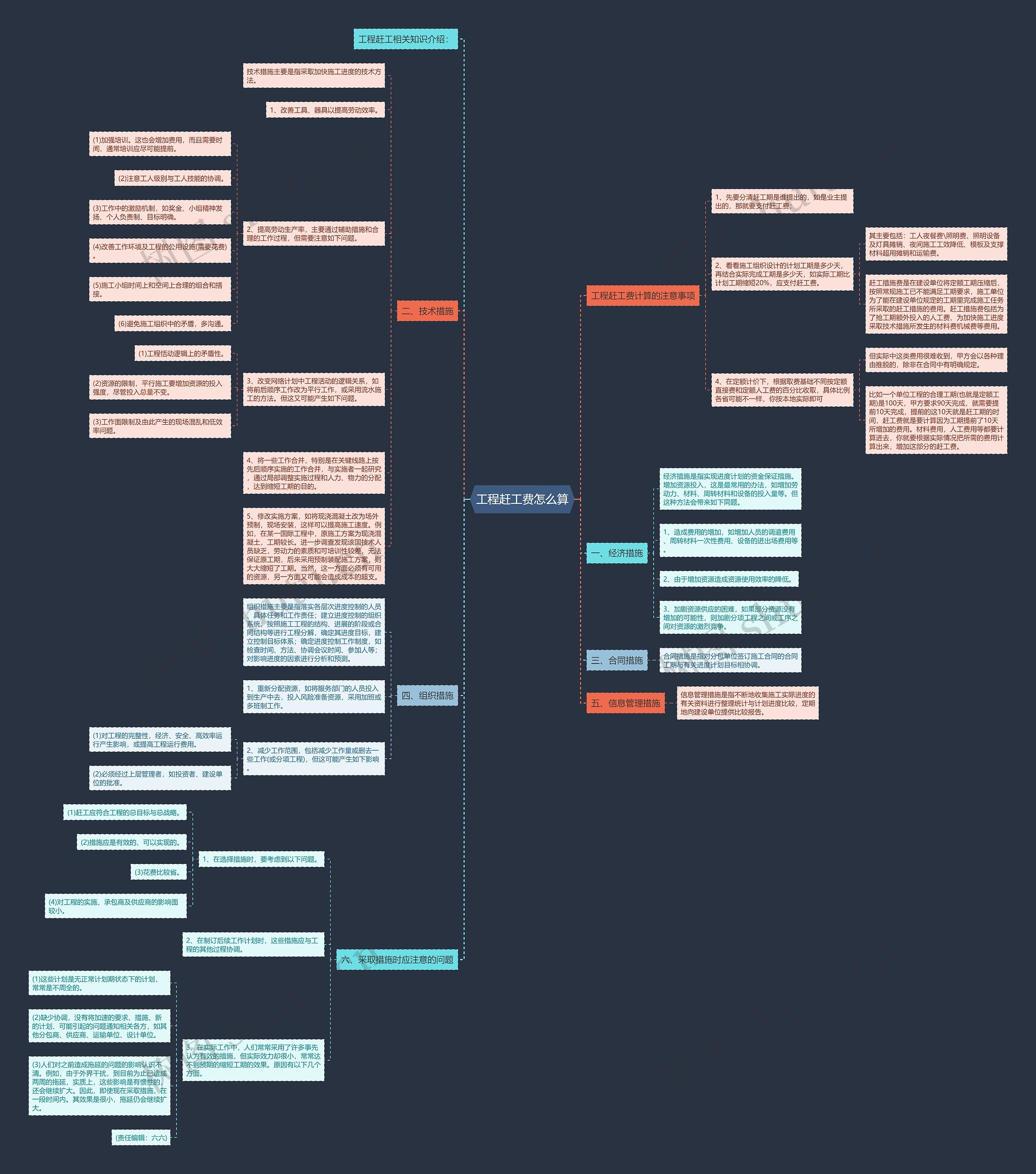 工程赶工费怎么算 工程赶工费怎么算