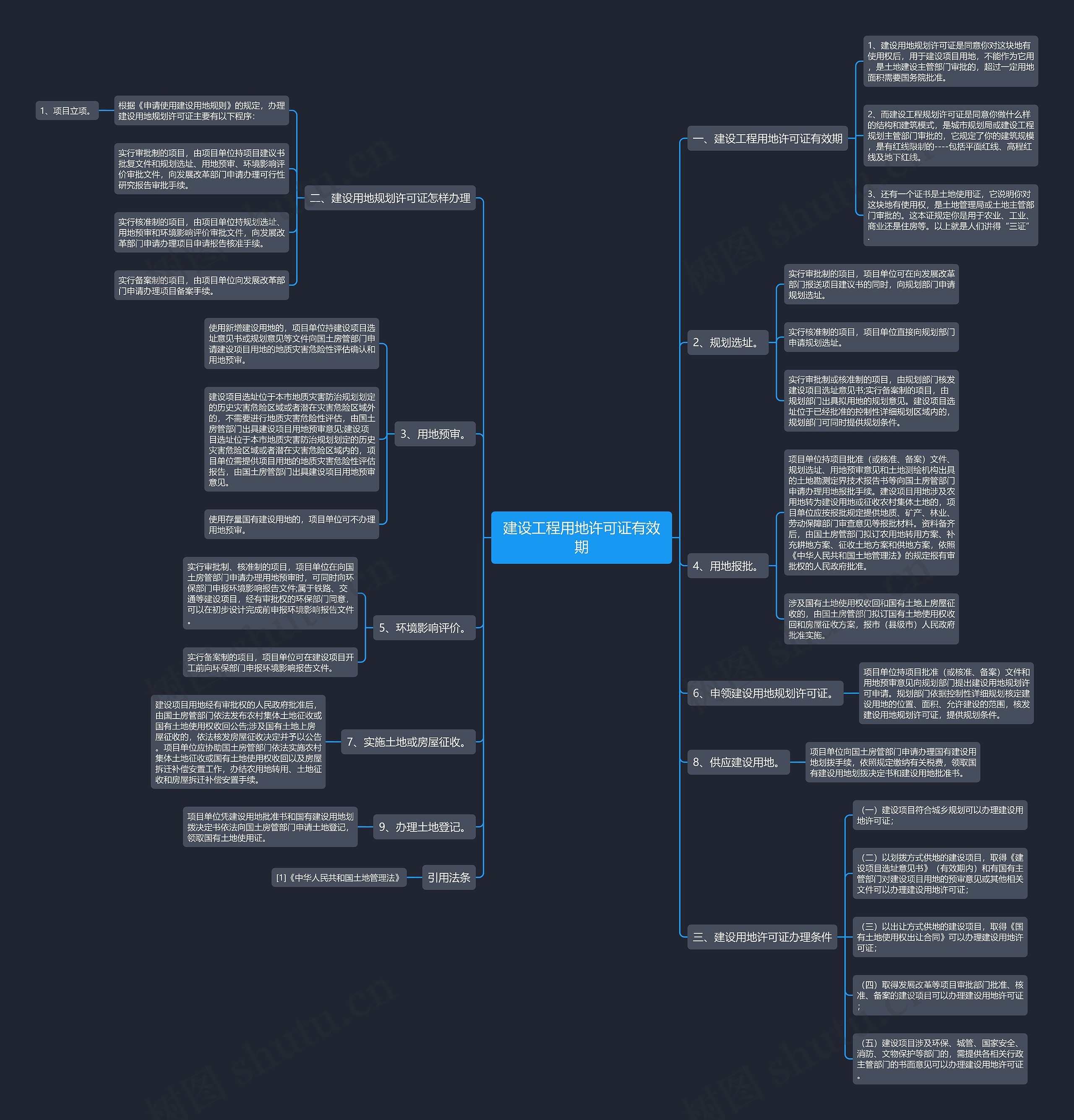 建设工程用地许可证有效期 建设工程用地许可证有效期