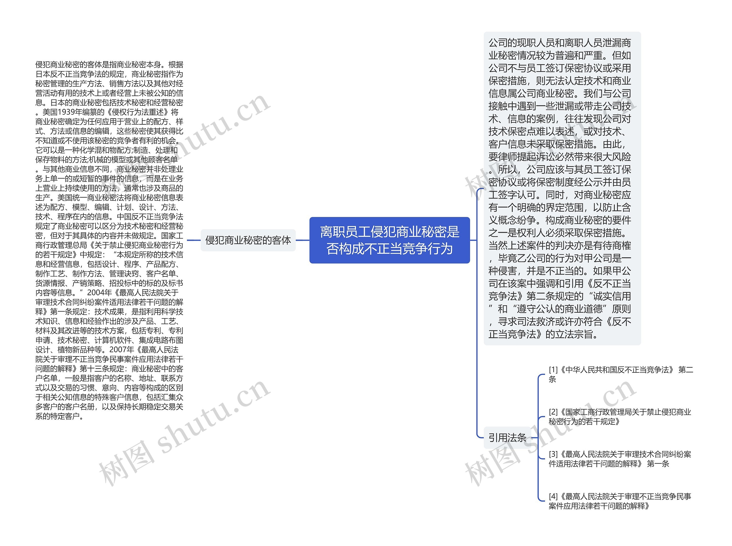 离职员工侵犯商业秘密是否构成不正当竞争行为