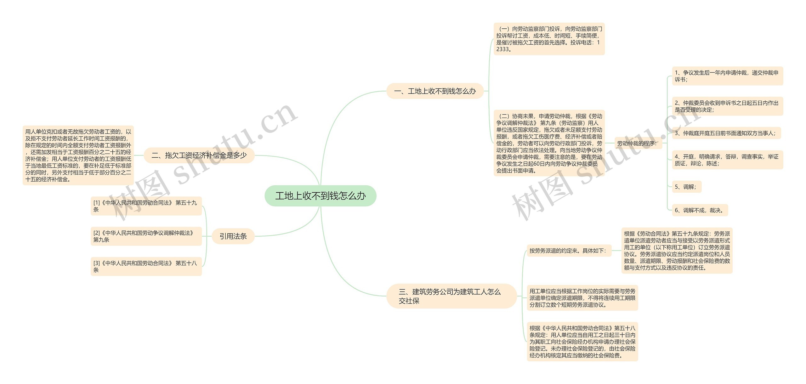 工地上收不到钱怎么办