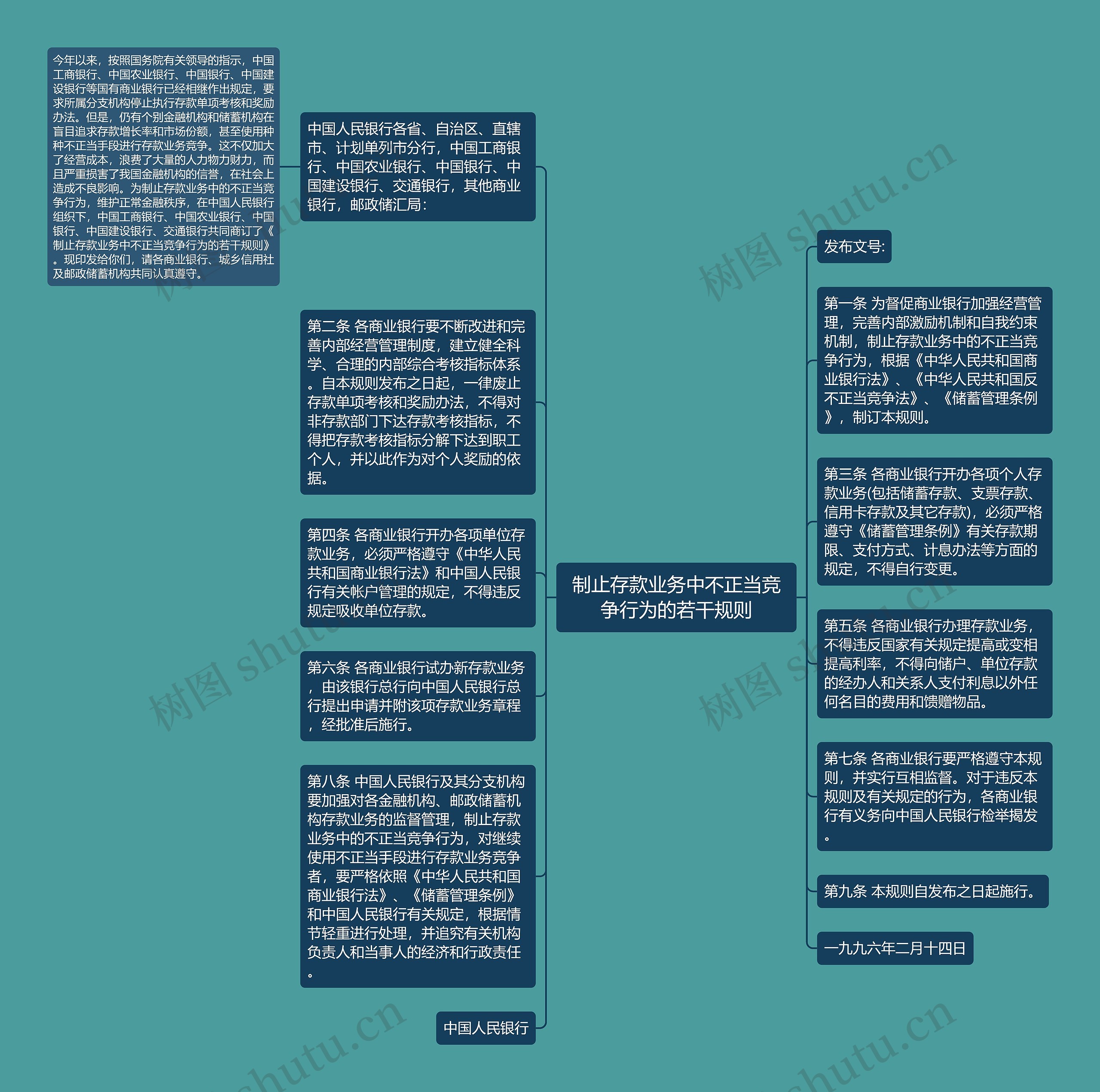 制止存款业务中不正当竞争行为的若干规则