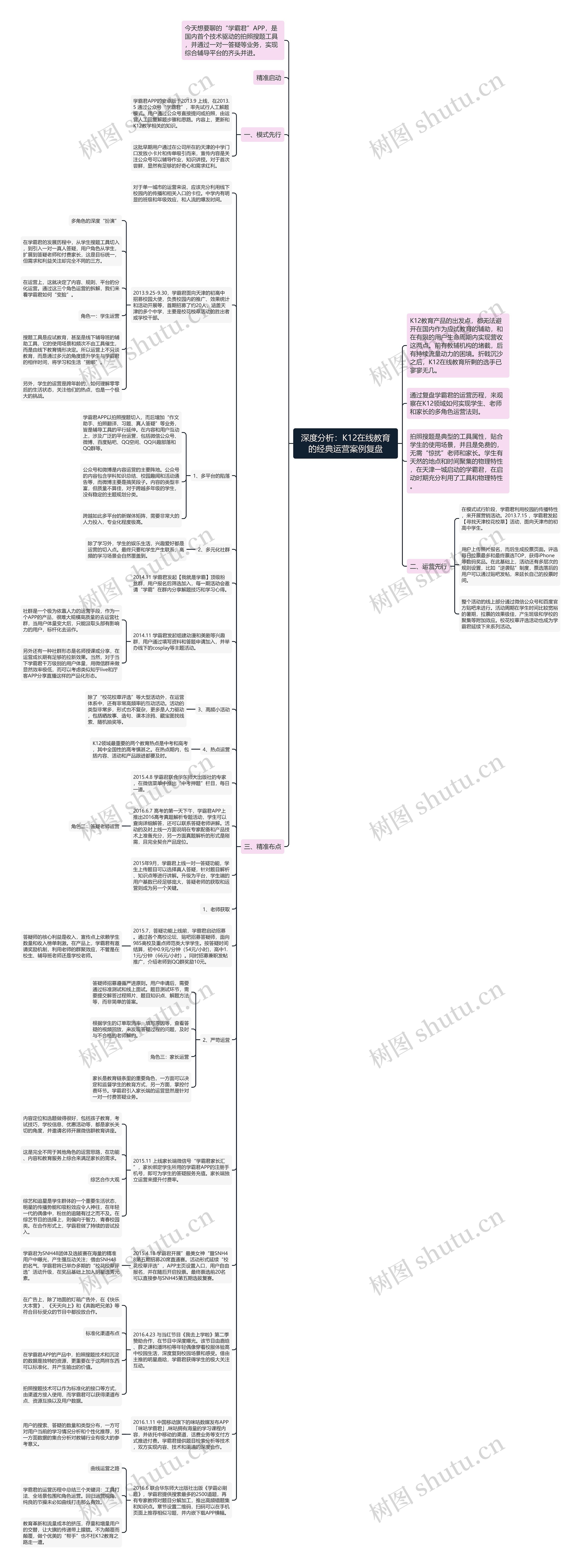 深度分析：K12在线教育的经典运营案例复盘思维导图