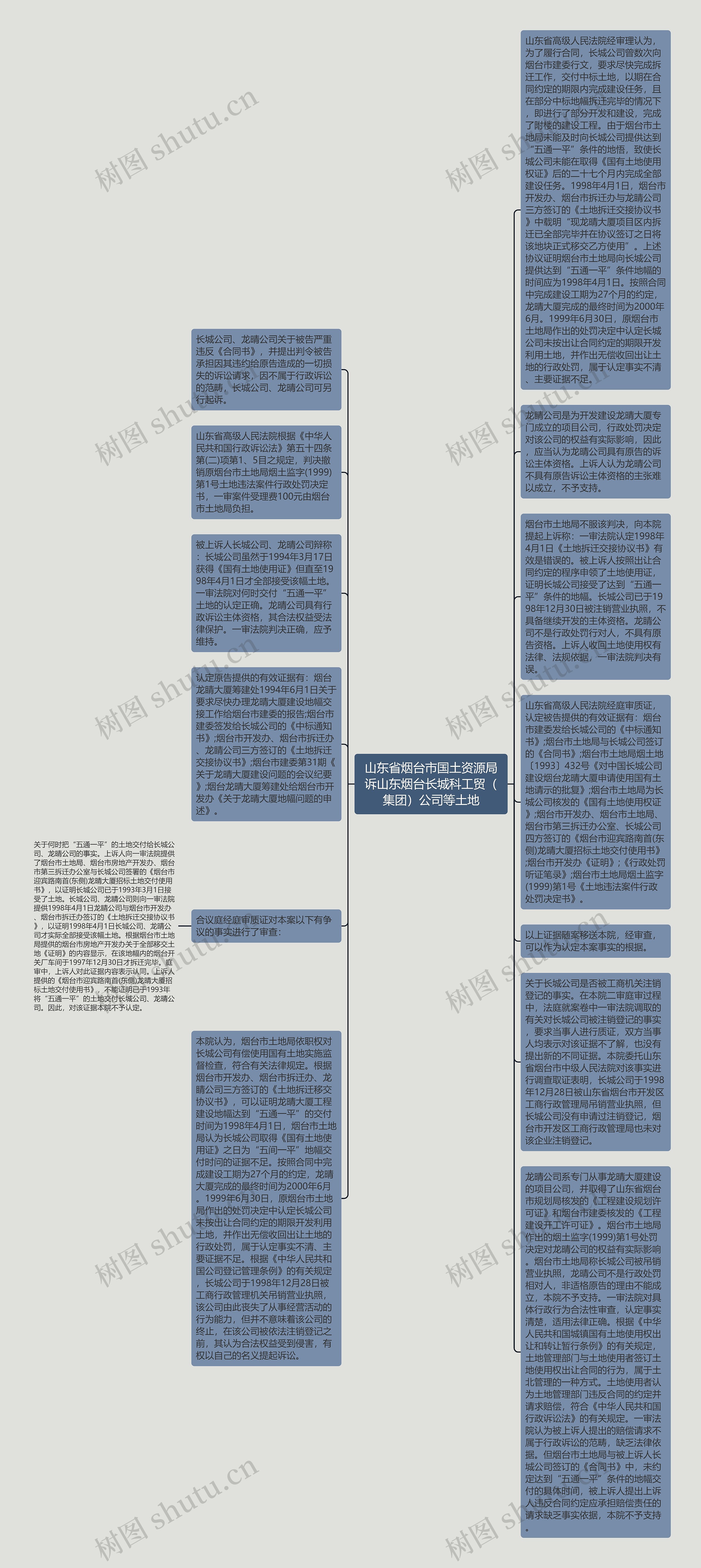 山东省烟台市国土资源局诉山东烟台长城科工贸（集团）公司等土地