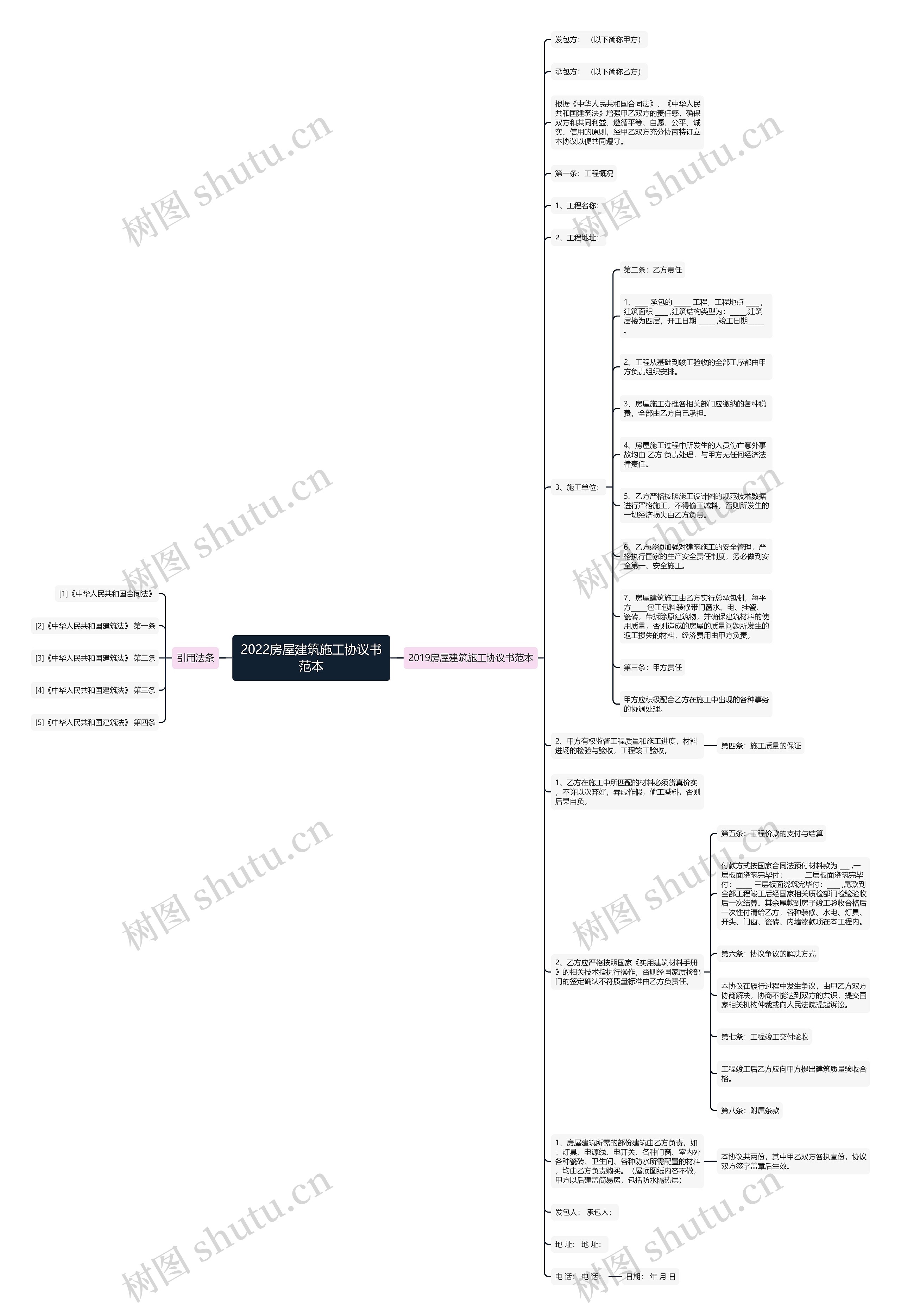 2022房屋建筑施工协议书范本 2022房屋建筑施工协议书范本