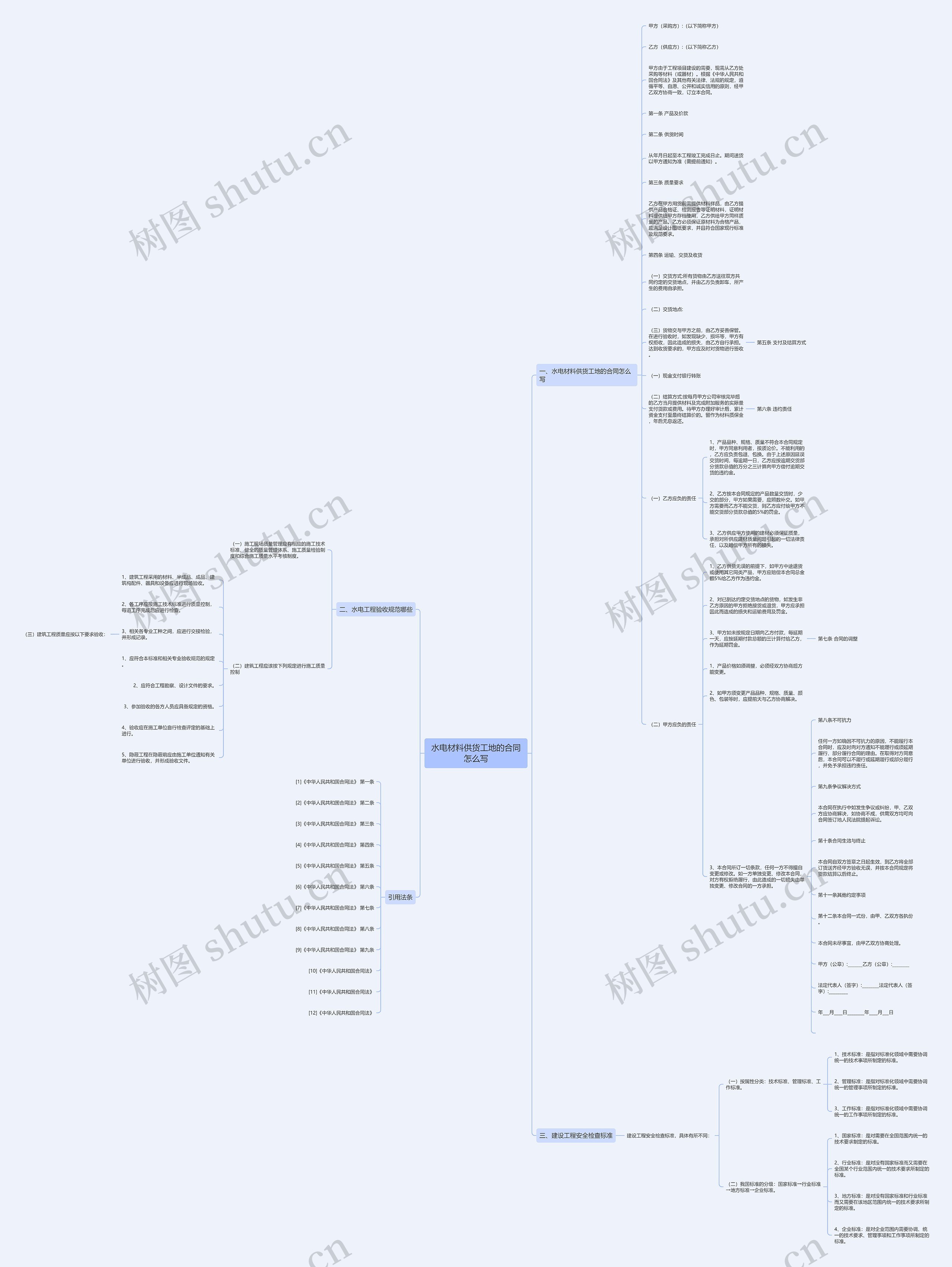 水电材料供货工地的合同怎么写思维导图