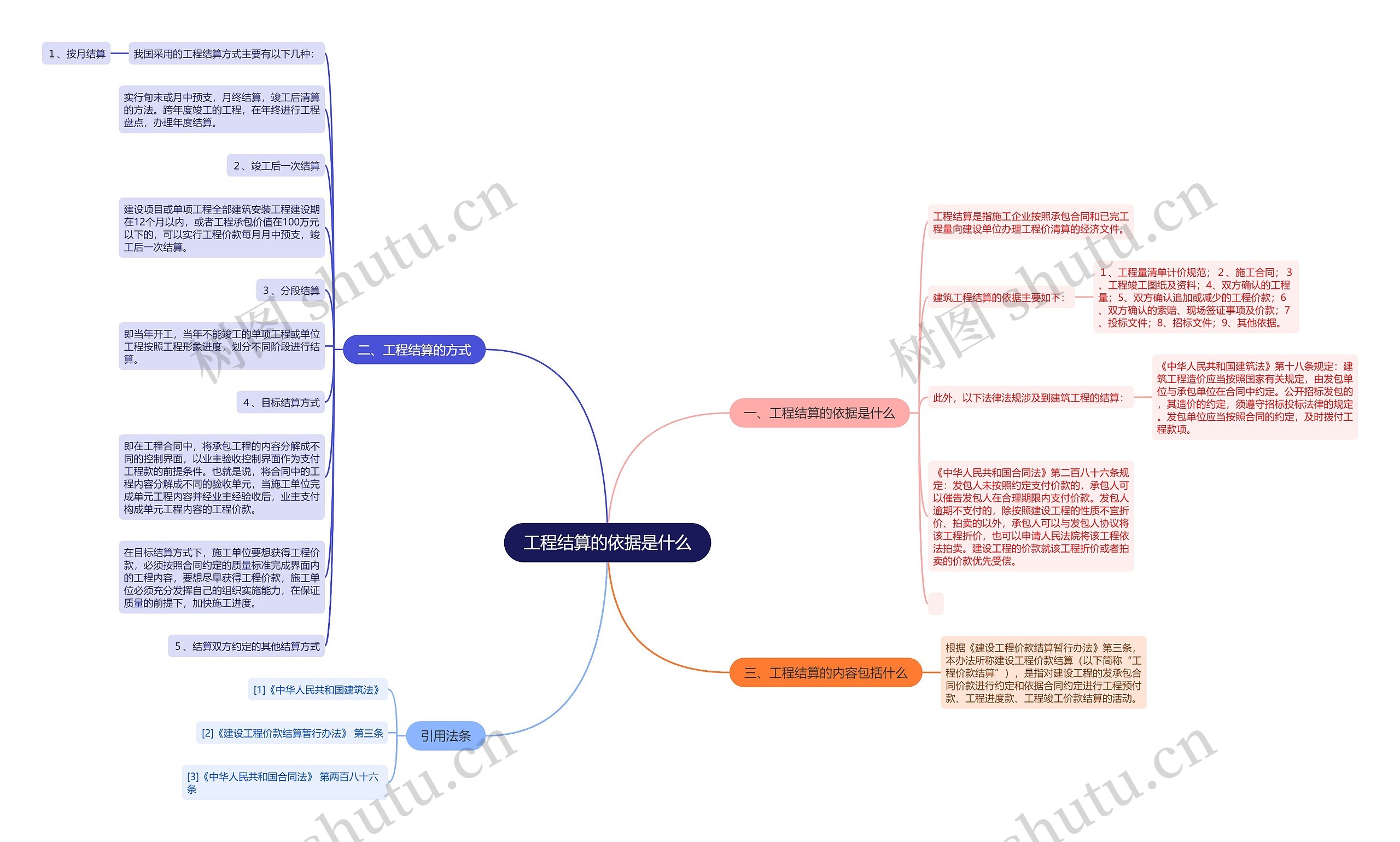 工程结算的依据是什么