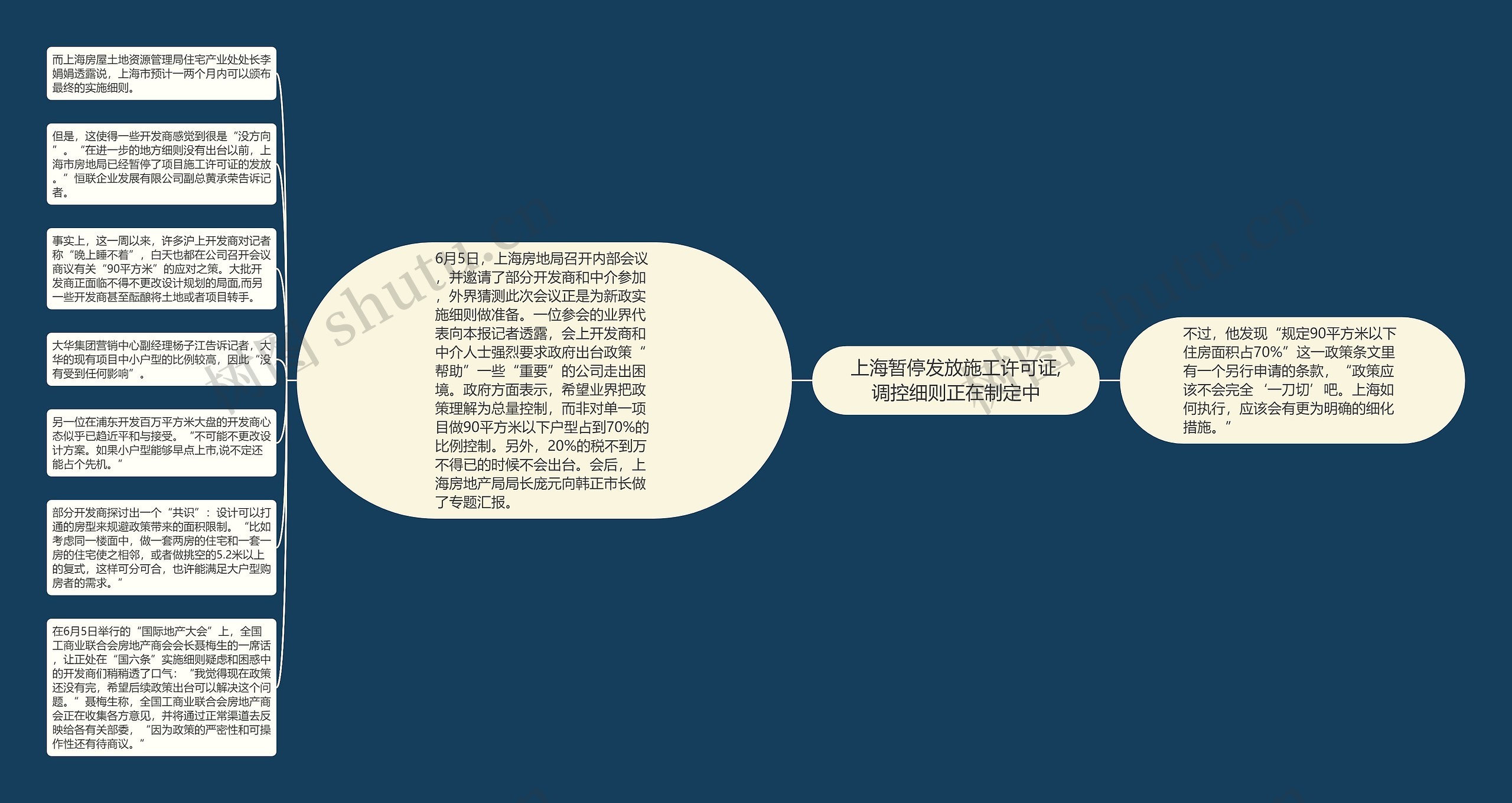 上海暂停发放施工许可证,调控细则正在制定中