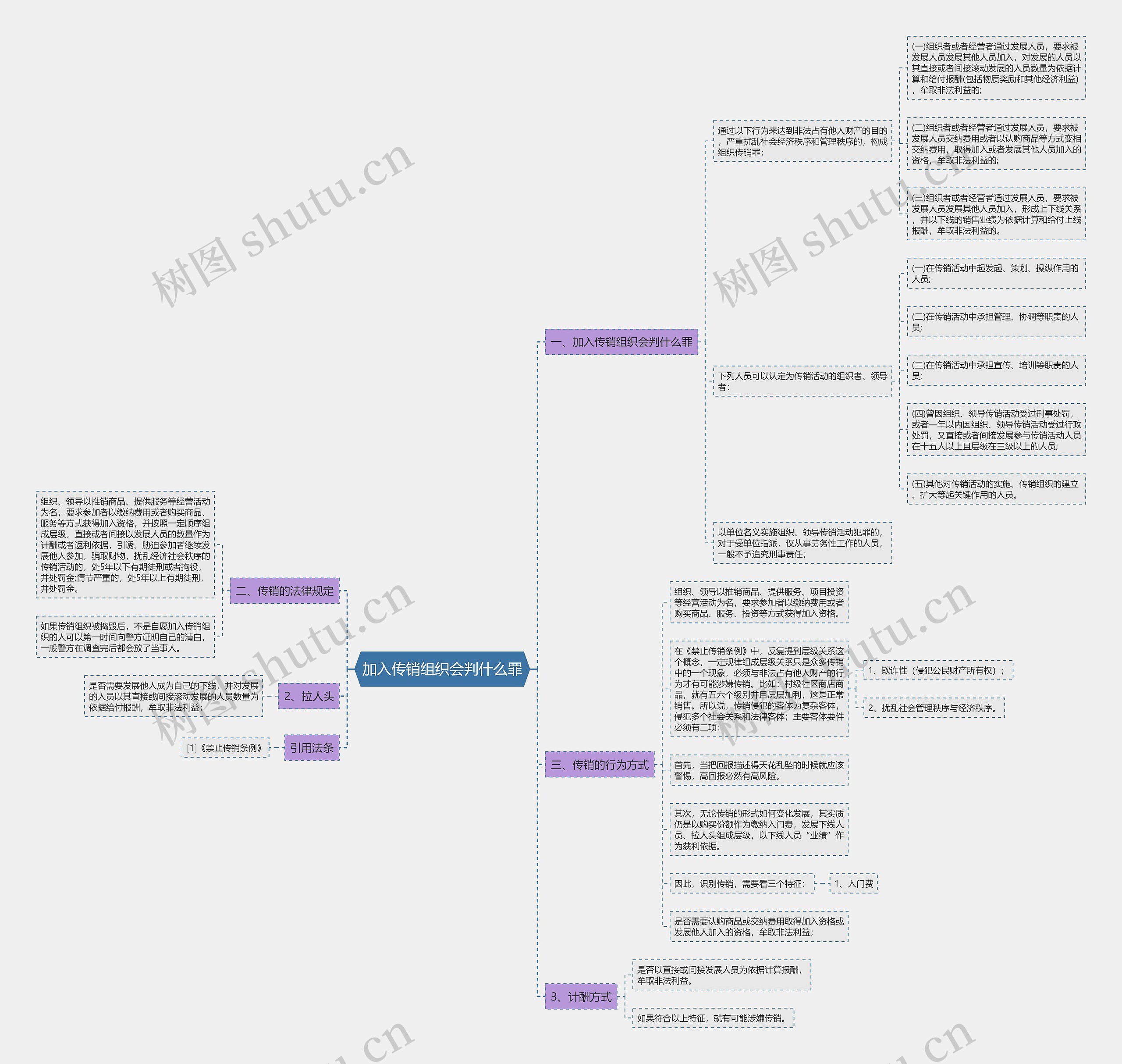 加入传销组织会判什么罪 加入传销组织会判什么罪