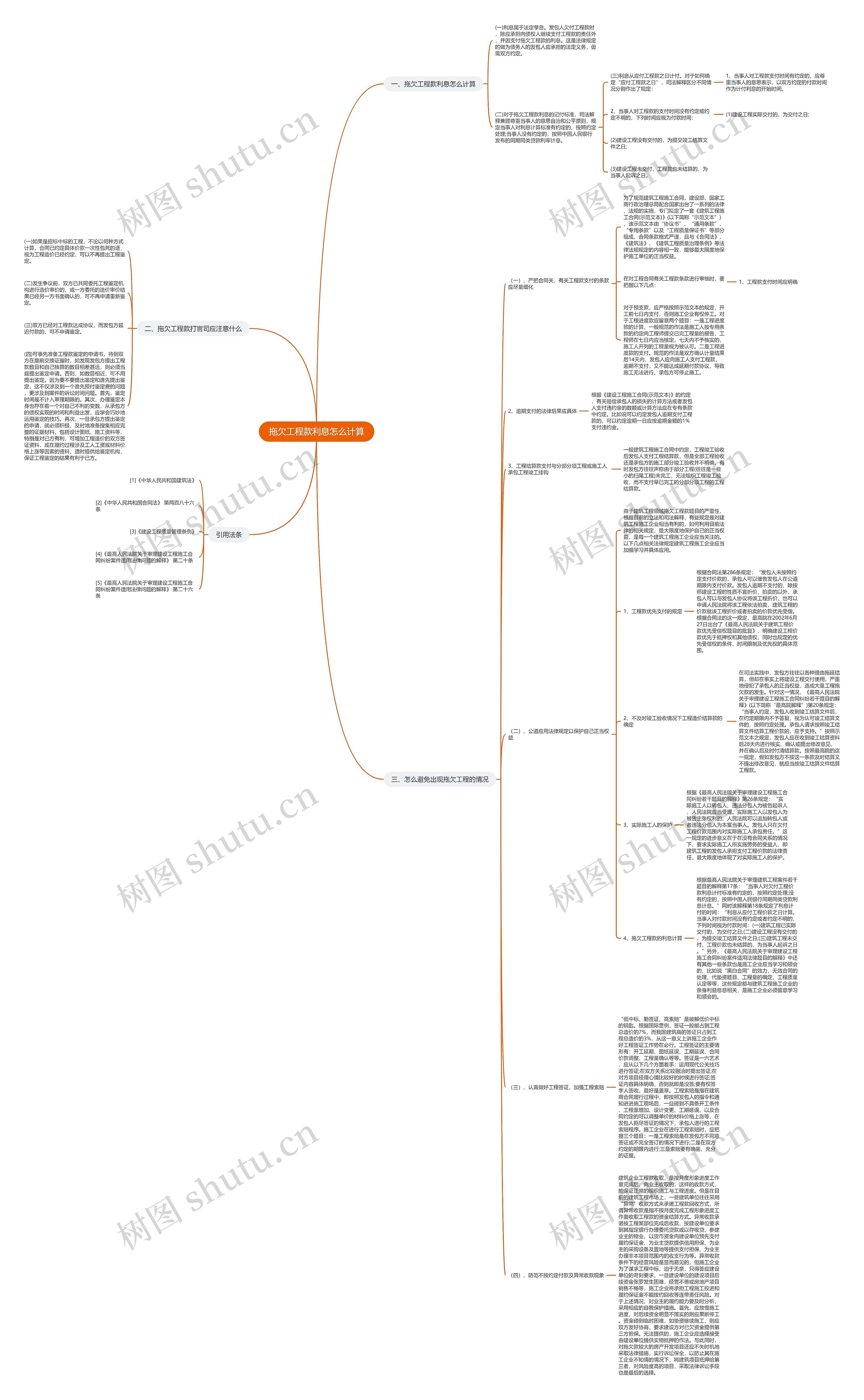 拖欠工程款利息怎么计算思维导图