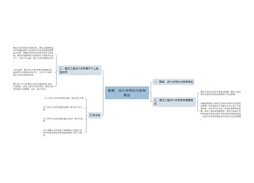 勘察、设计合同的内容有哪些
