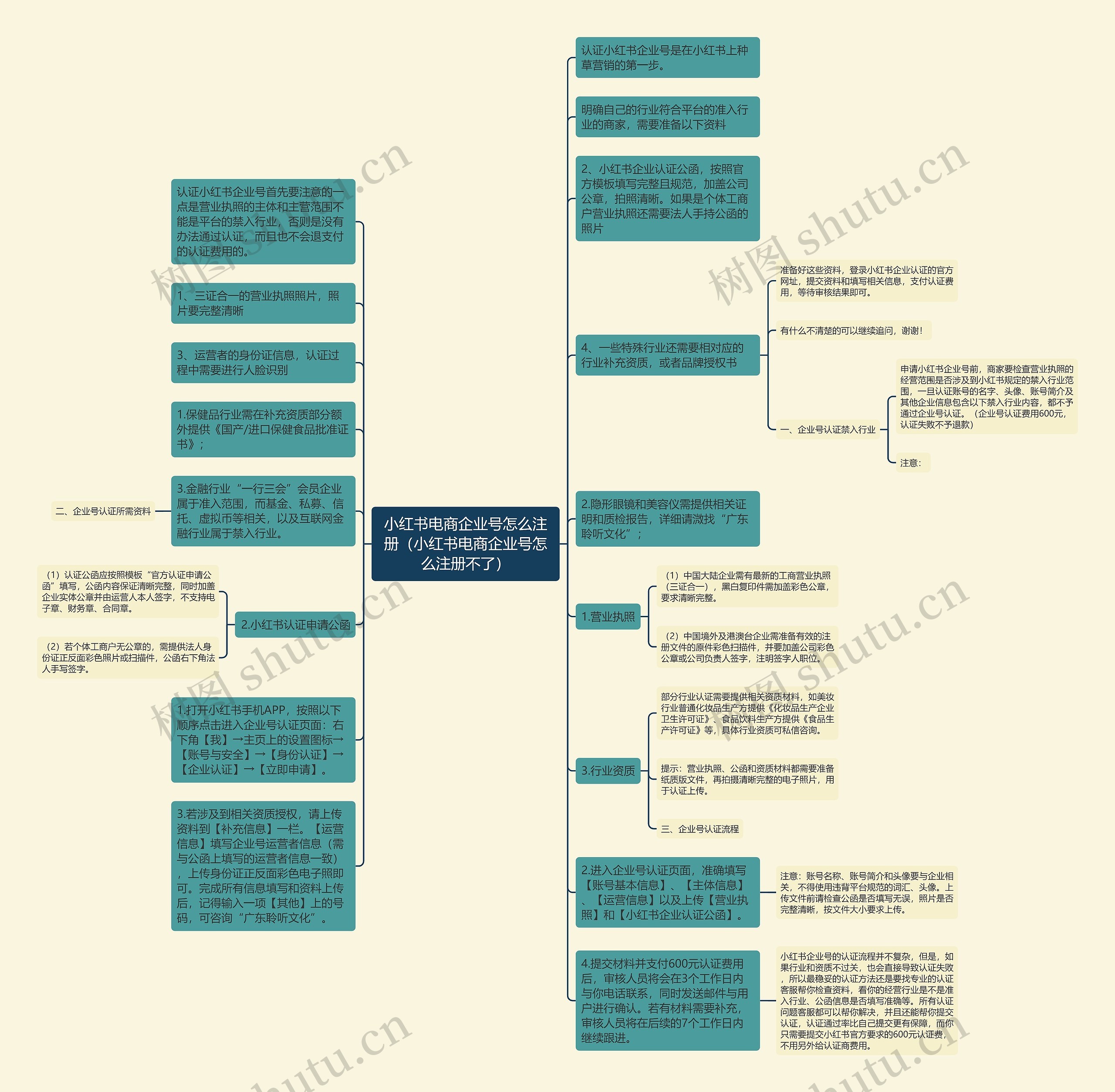 小红书电商企业号怎么注册（小红书电商企业号怎么注册不了）