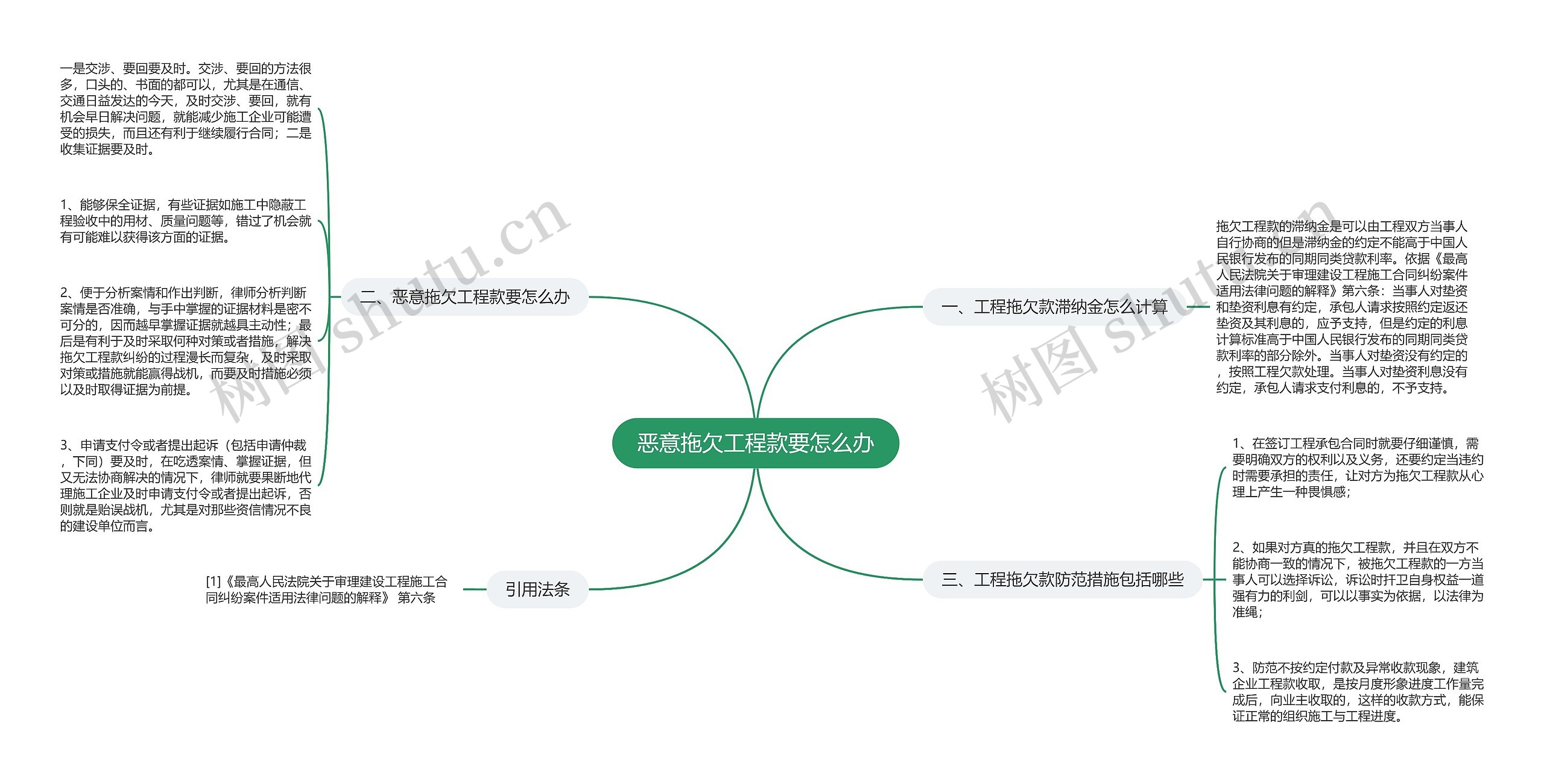 恶意拖欠工程款要怎么办思维导图