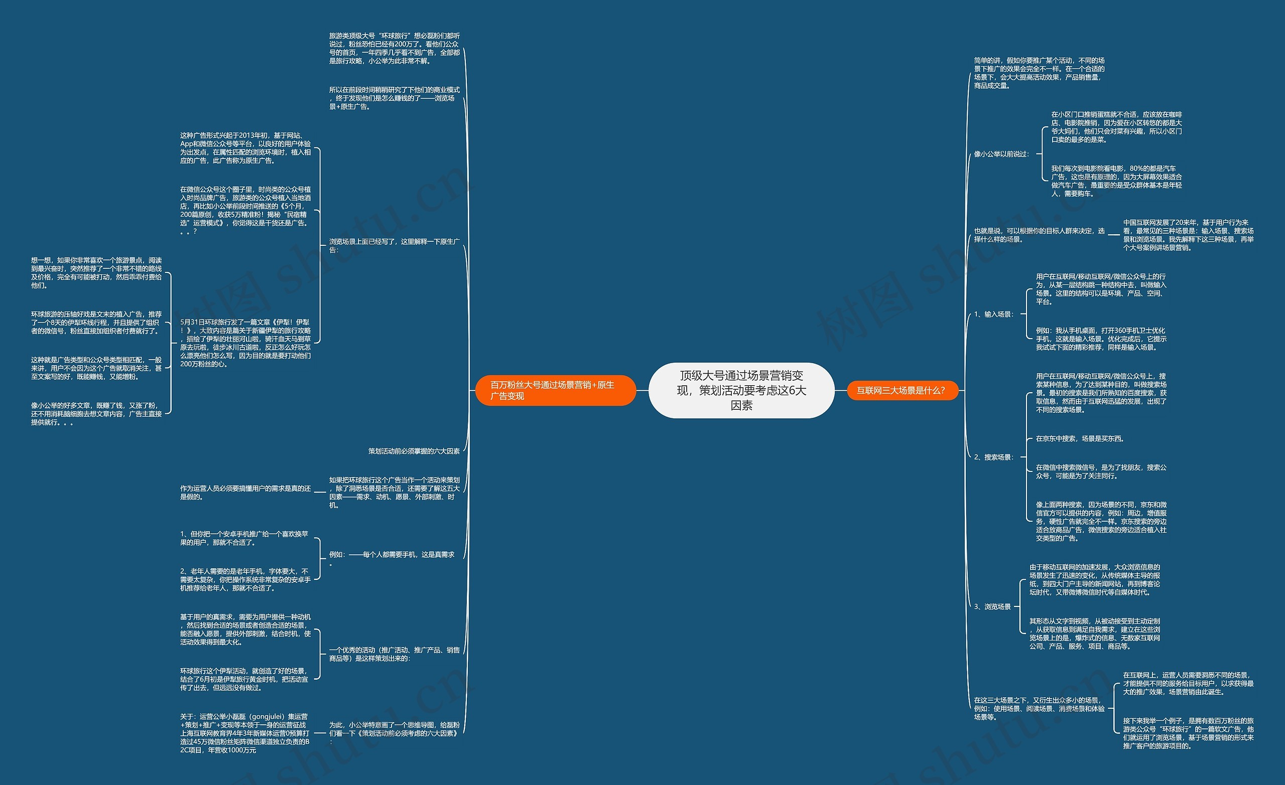 顶级大号通过场景营销变现,策划活动要考虑这6大因素思维导图高清图 顶级大号通过场景营销变现,策划活动要考虑这6大因素思维导图