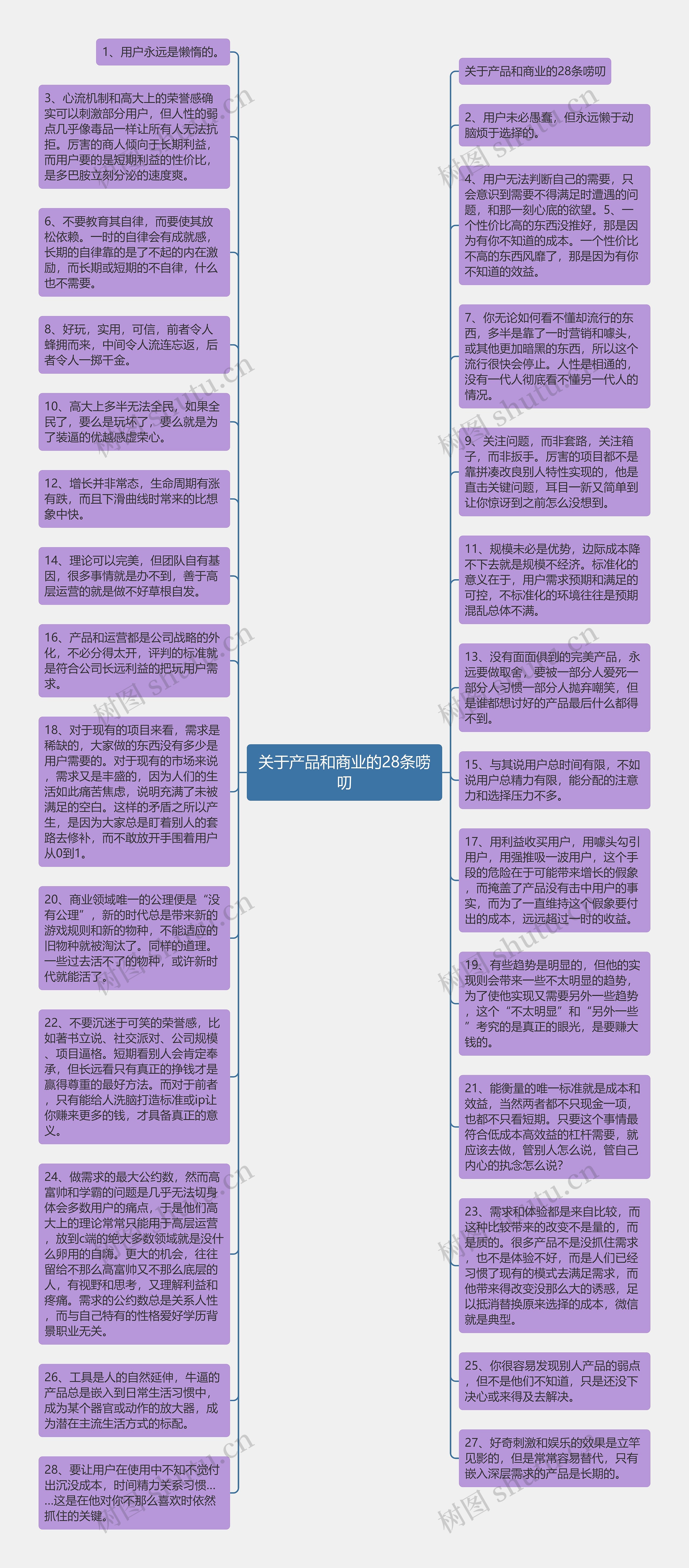 关于产品和商业的28条唠叨思维导图