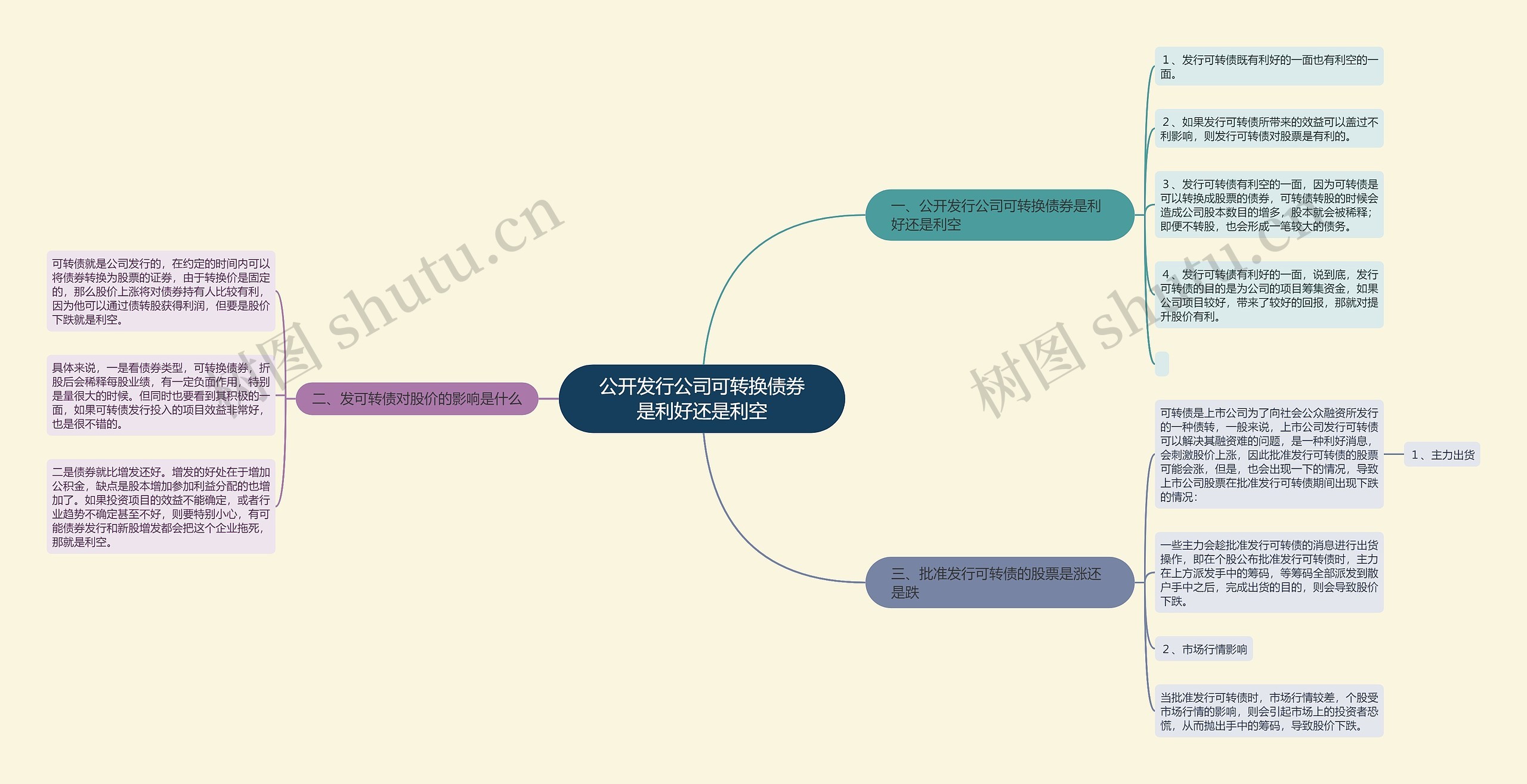 公开发行公司可转换债券是利好还是利空思维导图