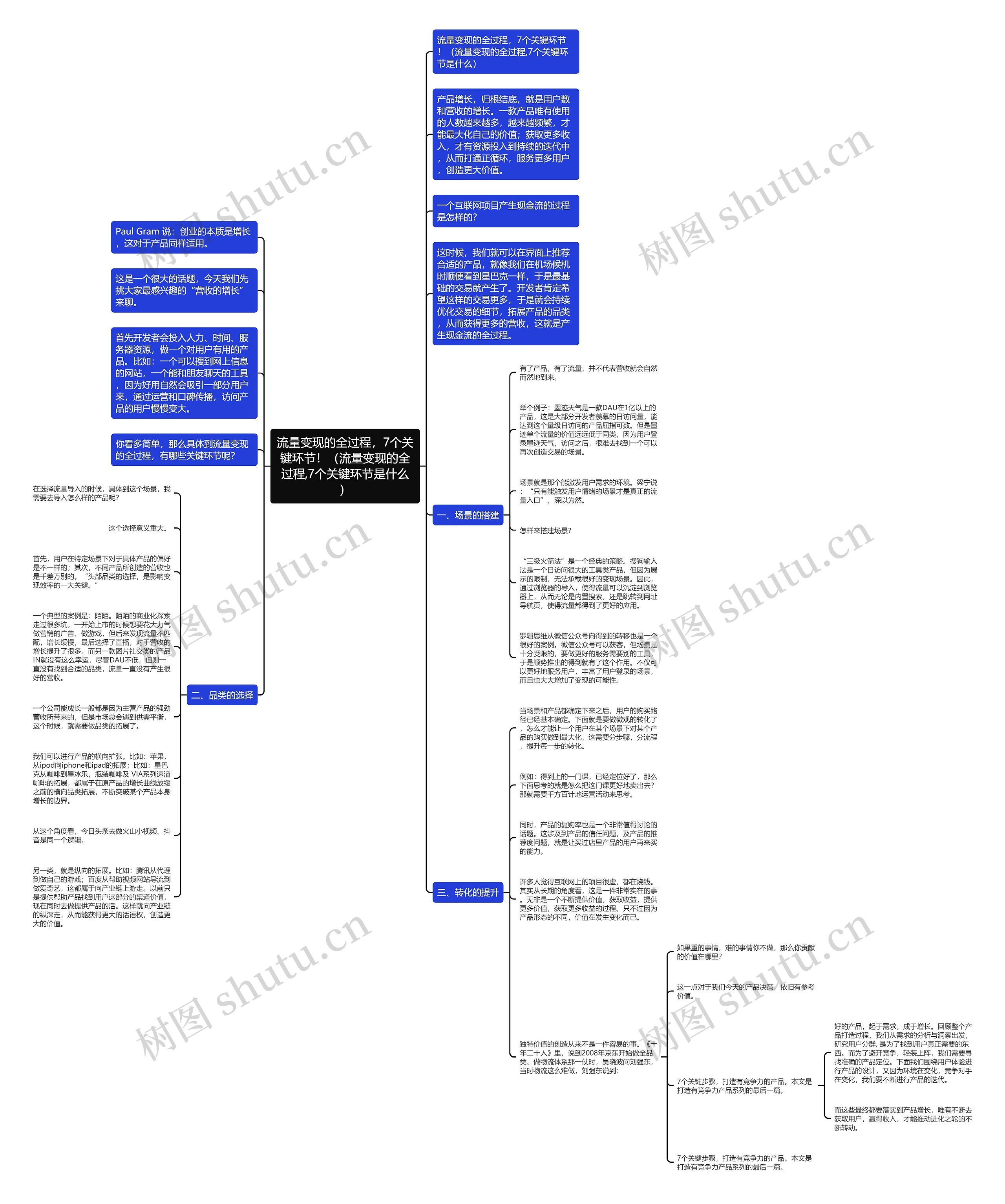 流量变现的全过程，7个关键环节！（流量变现的全过程,7个关键环节是什么）思维导图