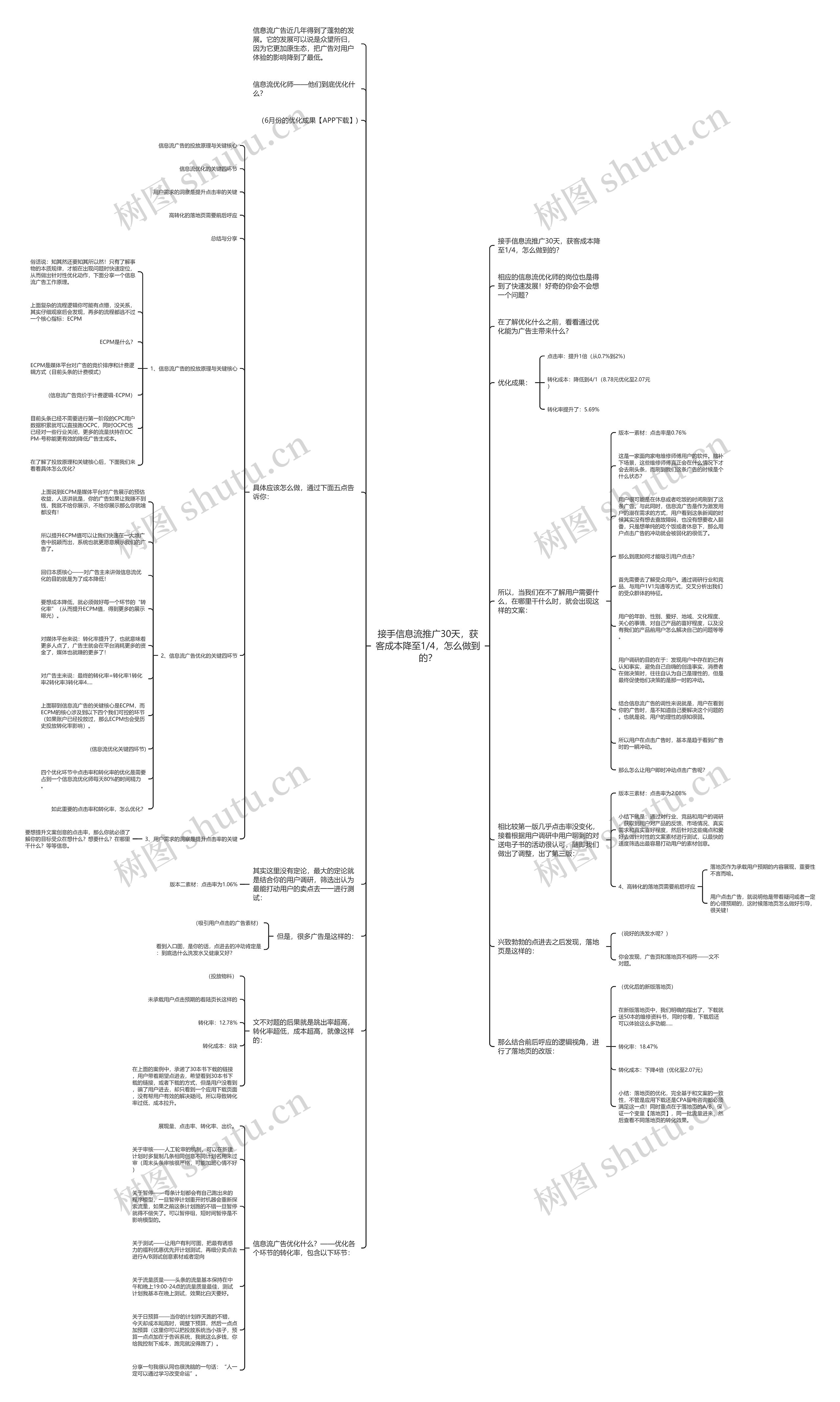 接手信息流推广30天，获客成本降至1/4，怎么做到的？思维导图