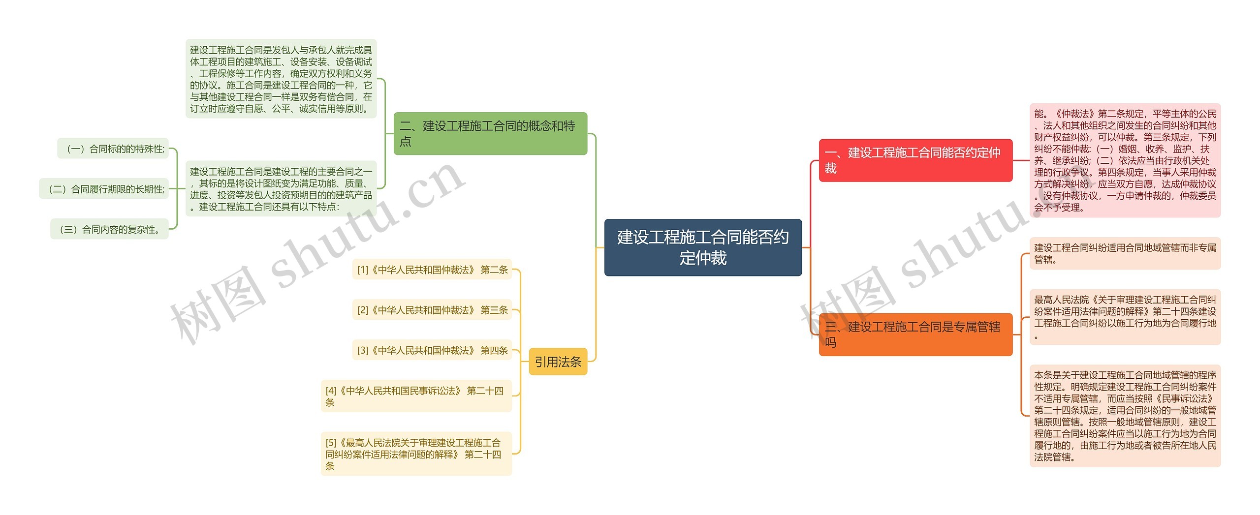 建设工程施工合同能否约定仲裁