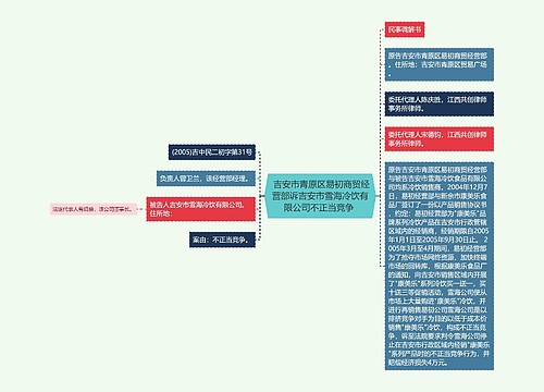  吉安市青原区易初商贸经营部诉吉安市雪海冷饮有限公司不正当竞争 