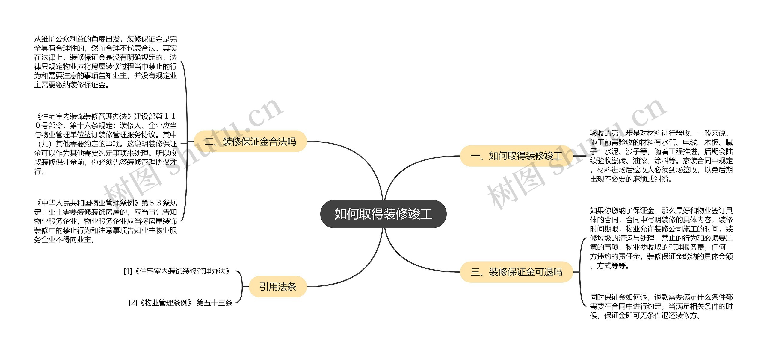 如何取得装修竣工思维导图