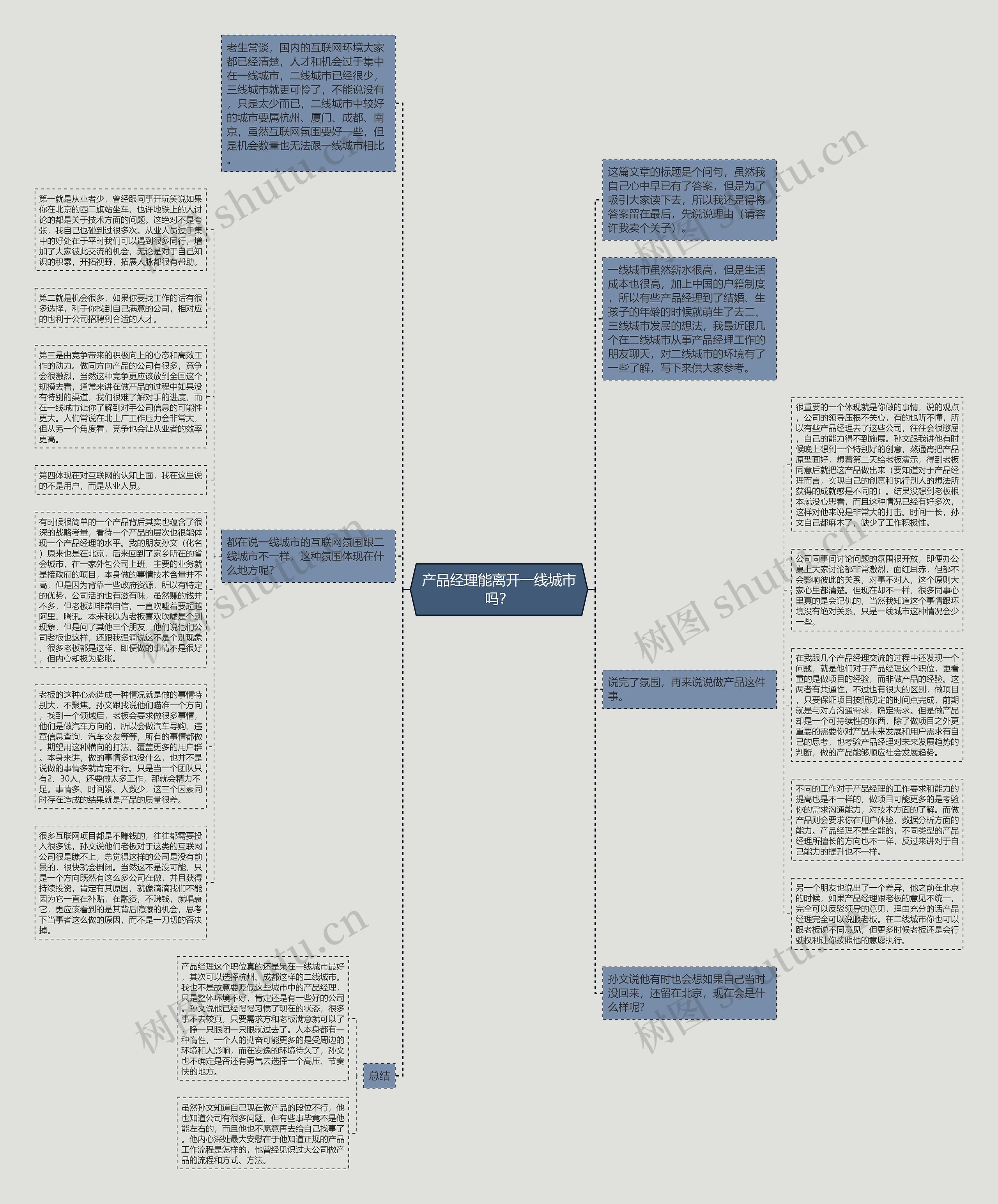 产品经理能离开一线城市吗？思维导图