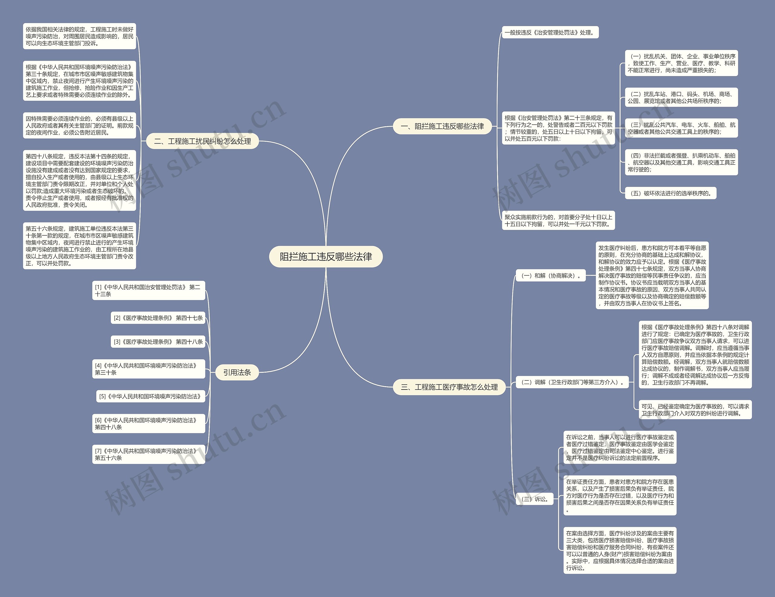 阻拦施工违反哪些法律思维导图
