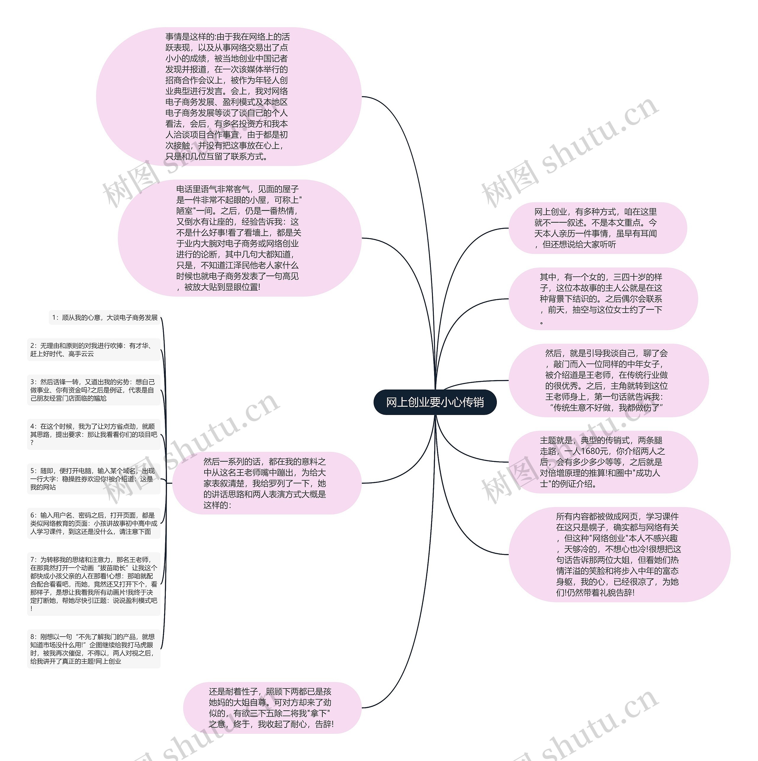 网上创业要小心传销思维导图