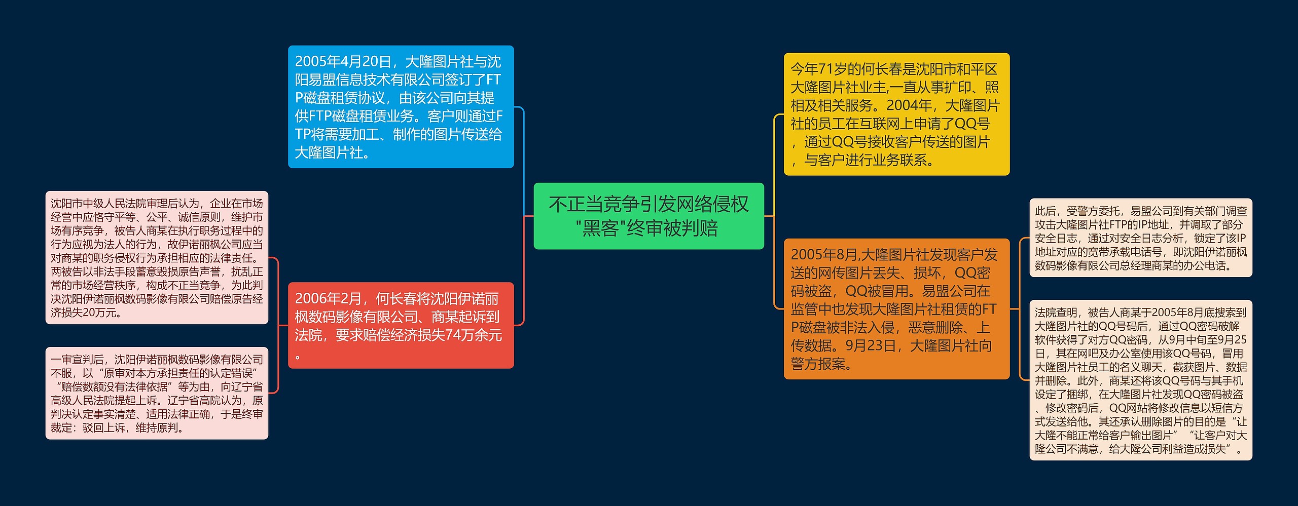  不正当竞争引发网络侵权 "黑客"终审被判赔 