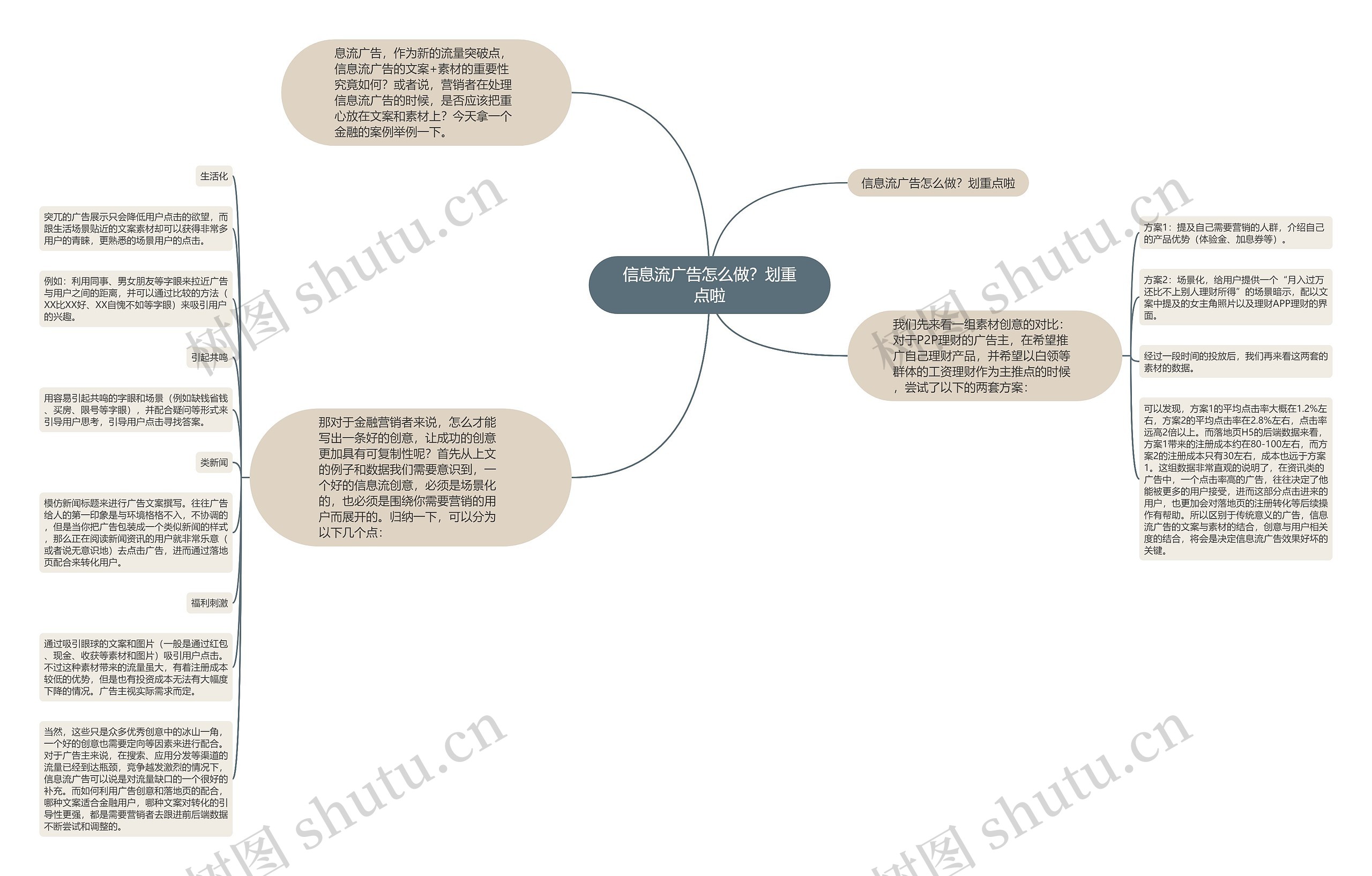 信息流广告怎么做？划重点啦