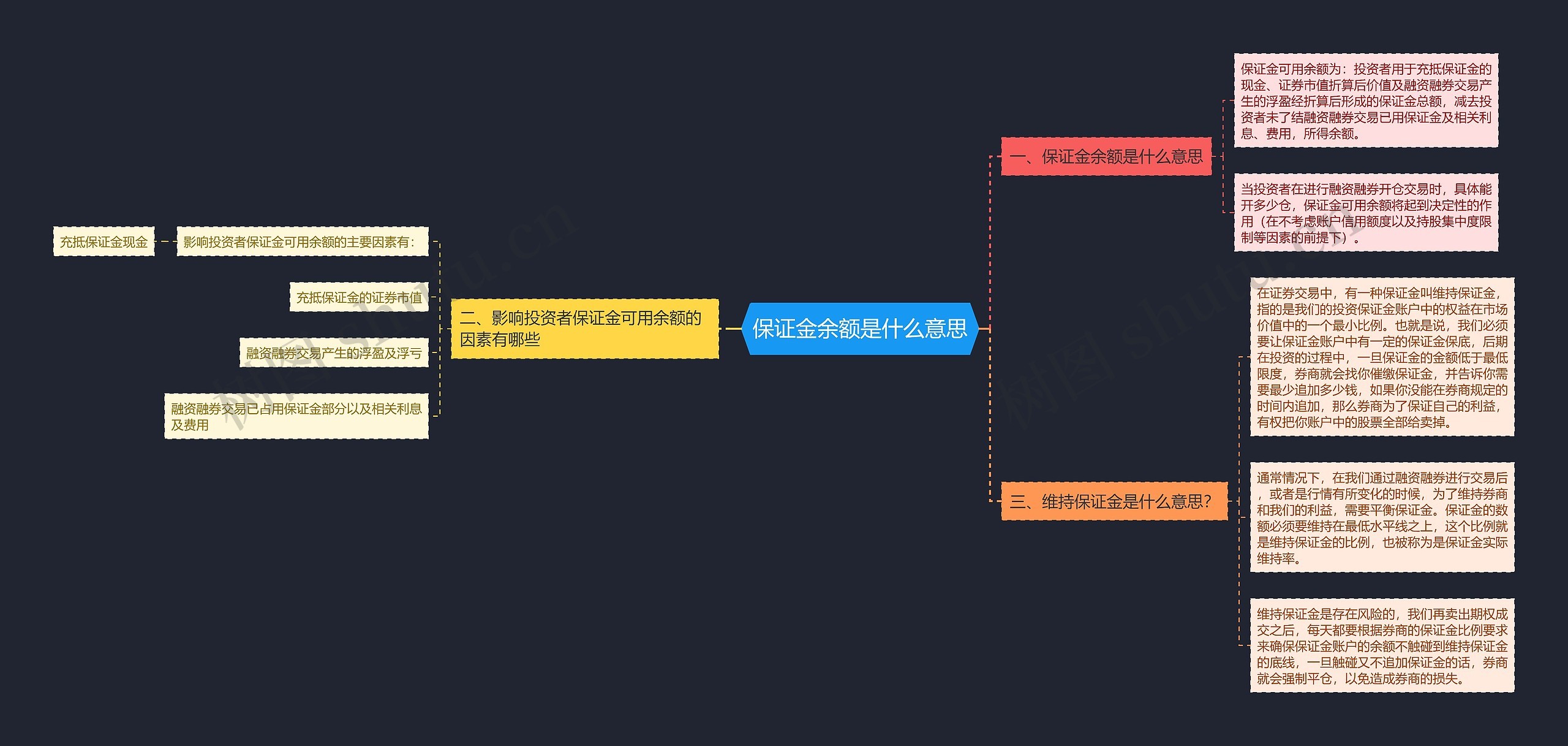 保证金余额是什么意思思维导图