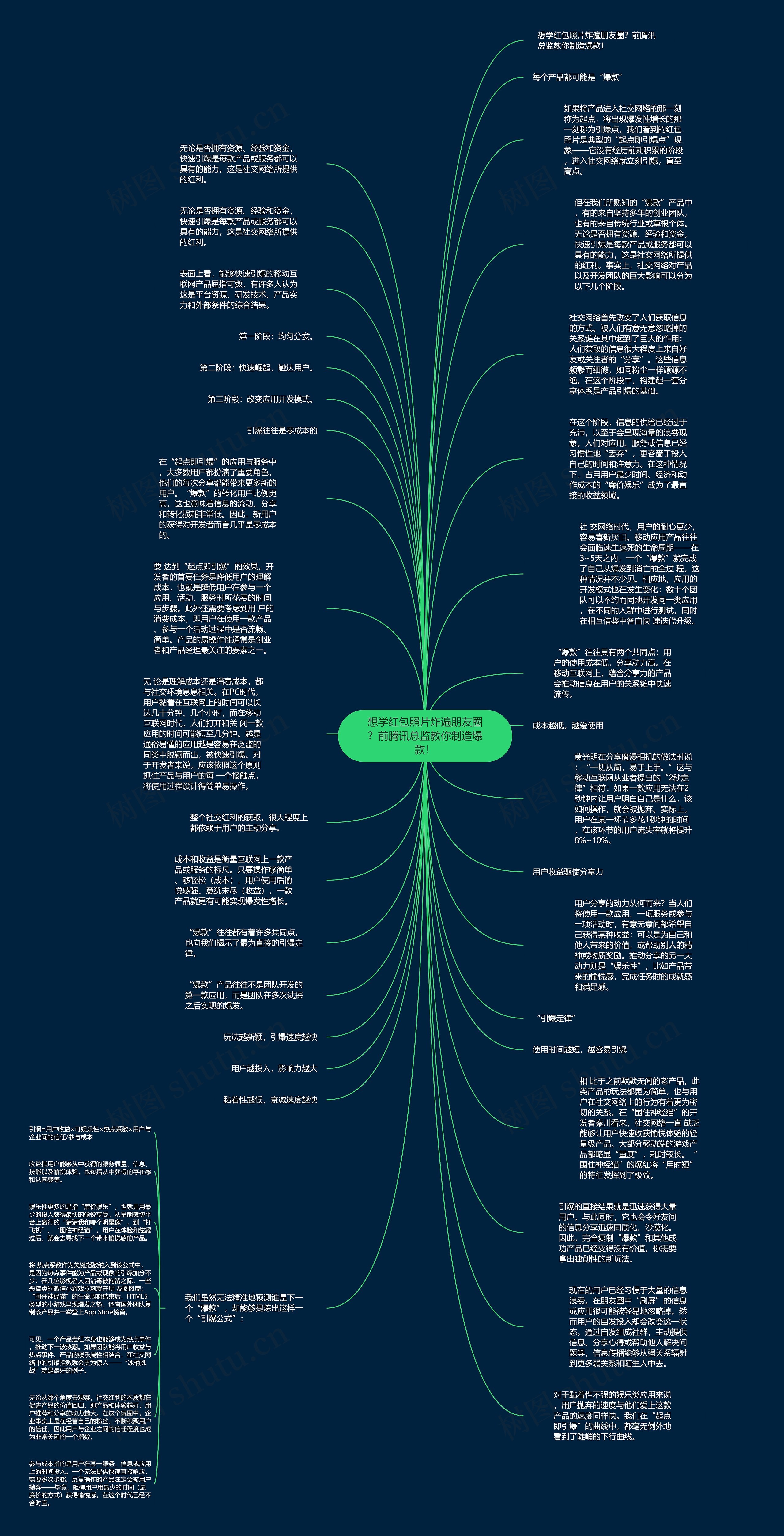 想学红包照片炸遍朋友圈？前腾讯总监教你制造爆款！思维导图