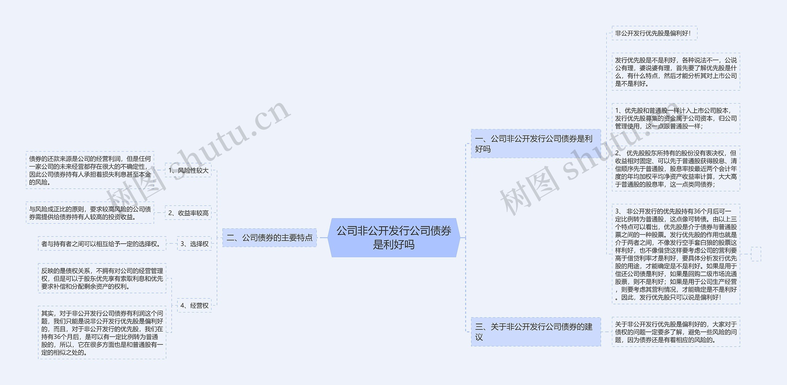 公司非公开发行公司债券是利好吗思维导图