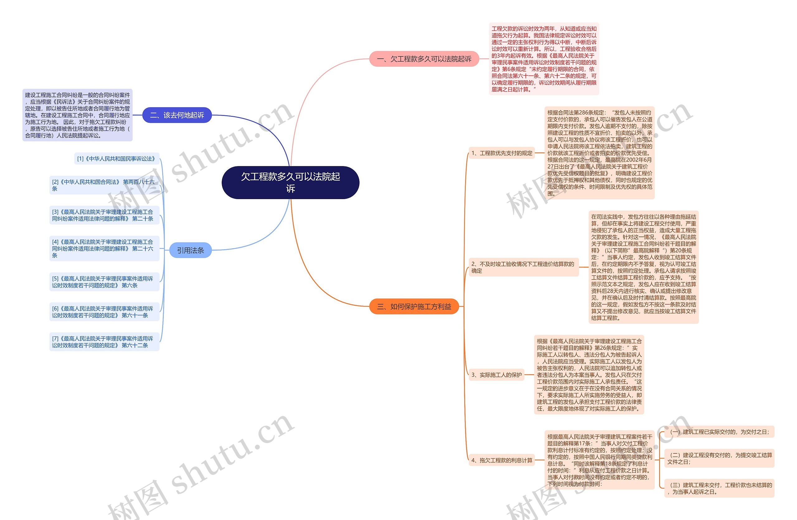 欠工程款多久可以法院起诉 欠工程款多久可以法院起诉