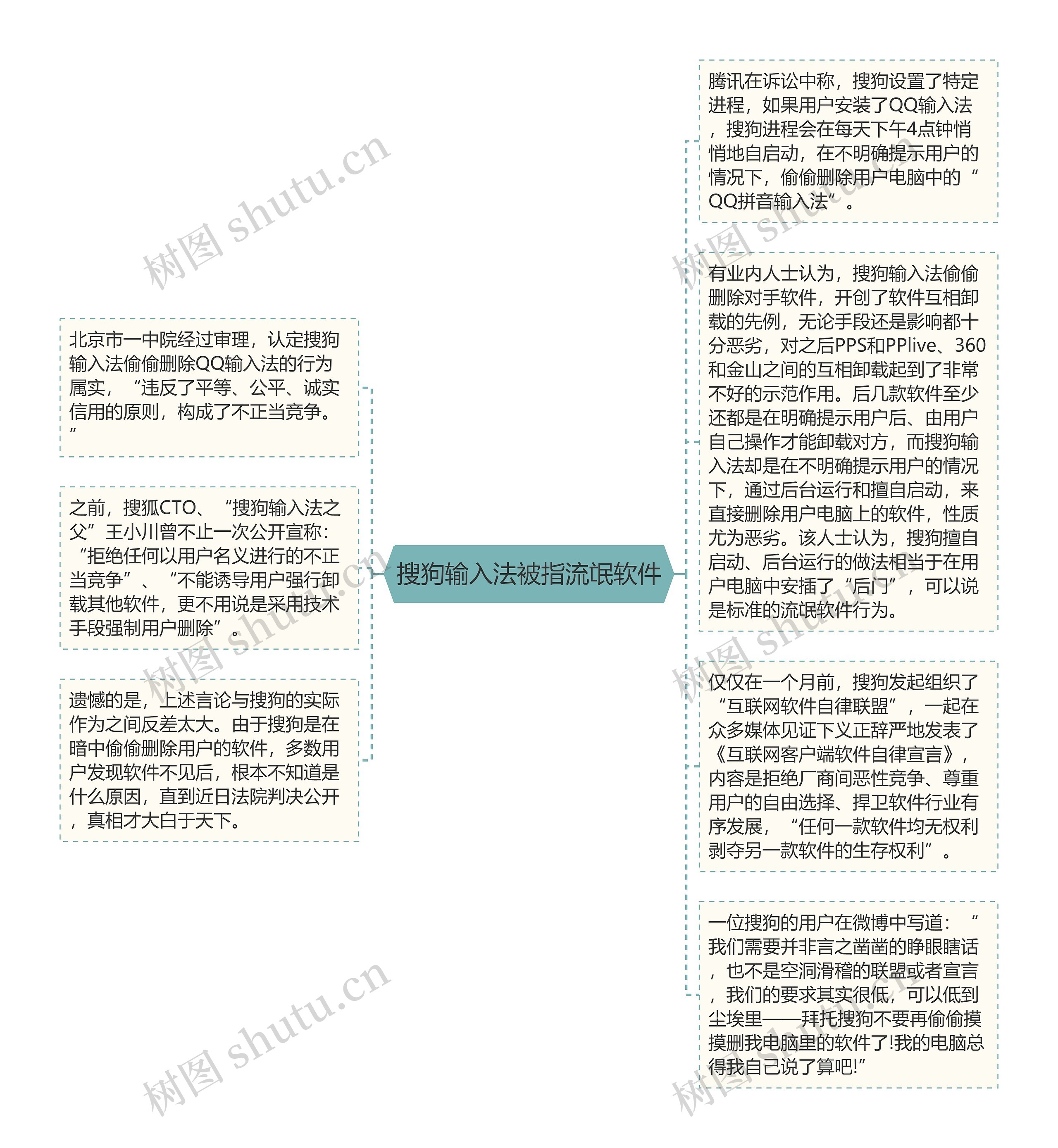 搜狗输入法被指流氓软件