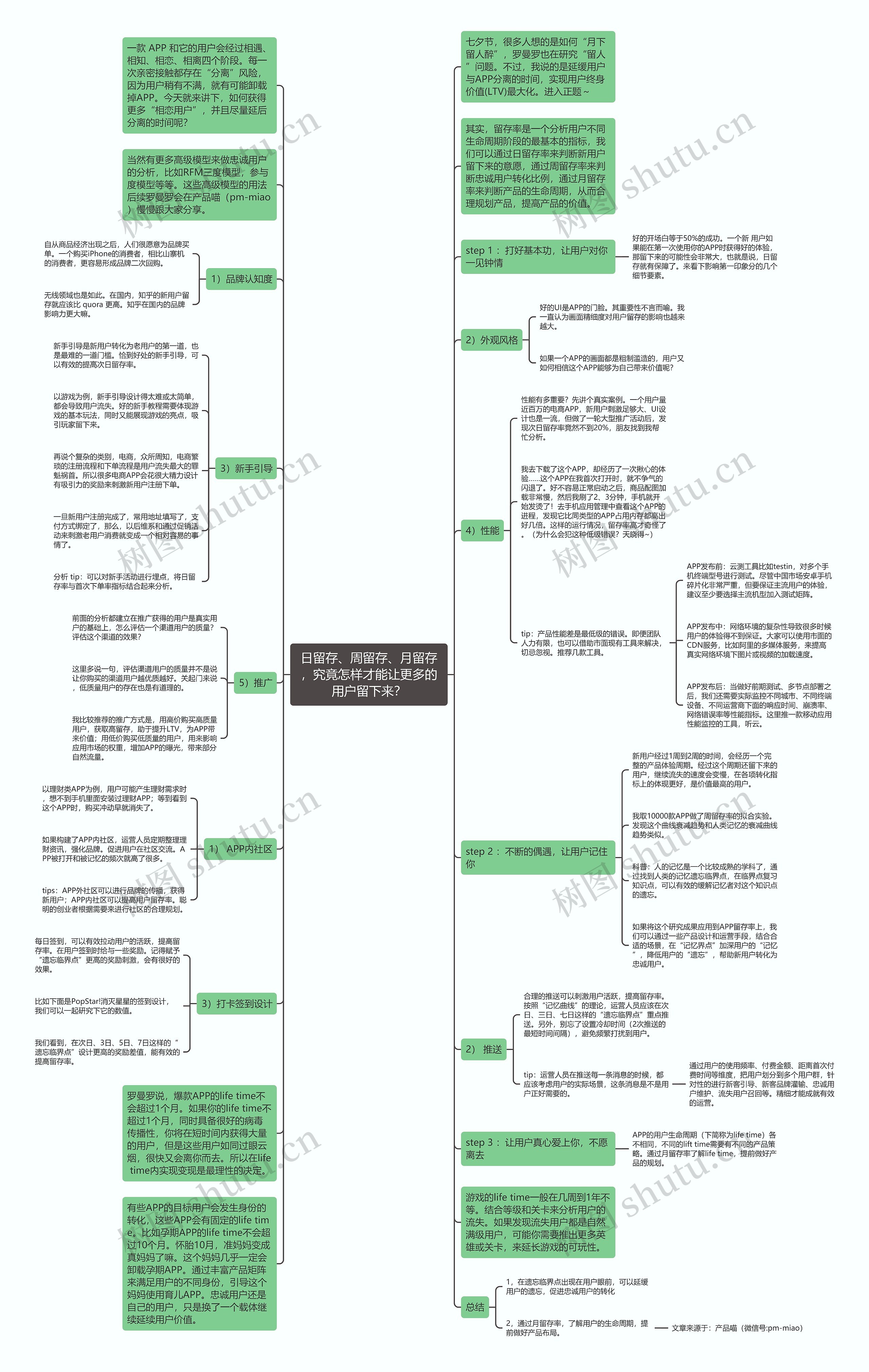 日留存、周留存、月留存，究竟怎样才能让更多的用户留下来？思维导图