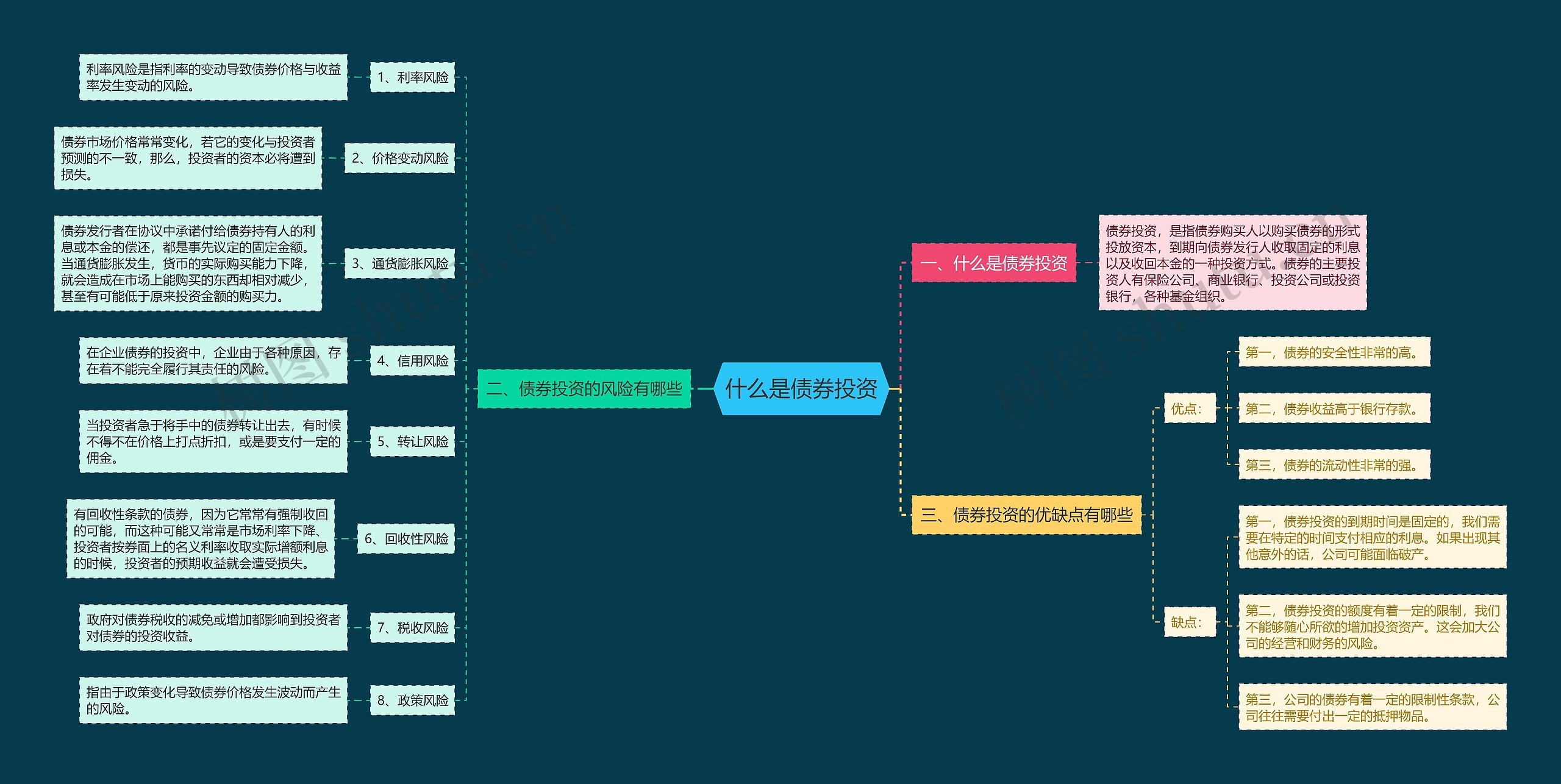 什么是债券投资