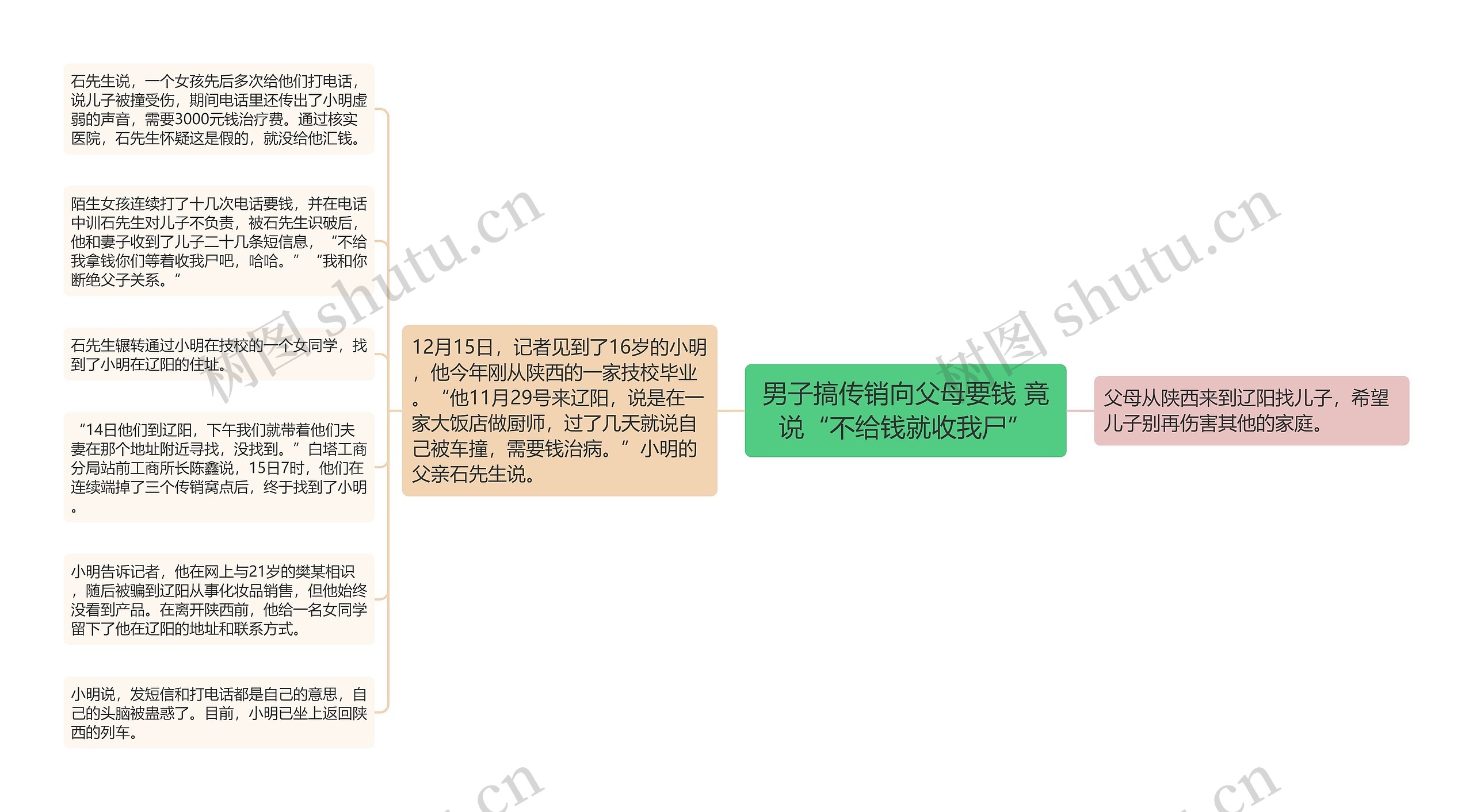 男子搞传销向父母要钱 竟说“不给钱就收我尸”