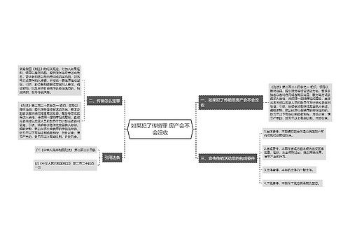 如果犯了传销罪 房产会不会没收