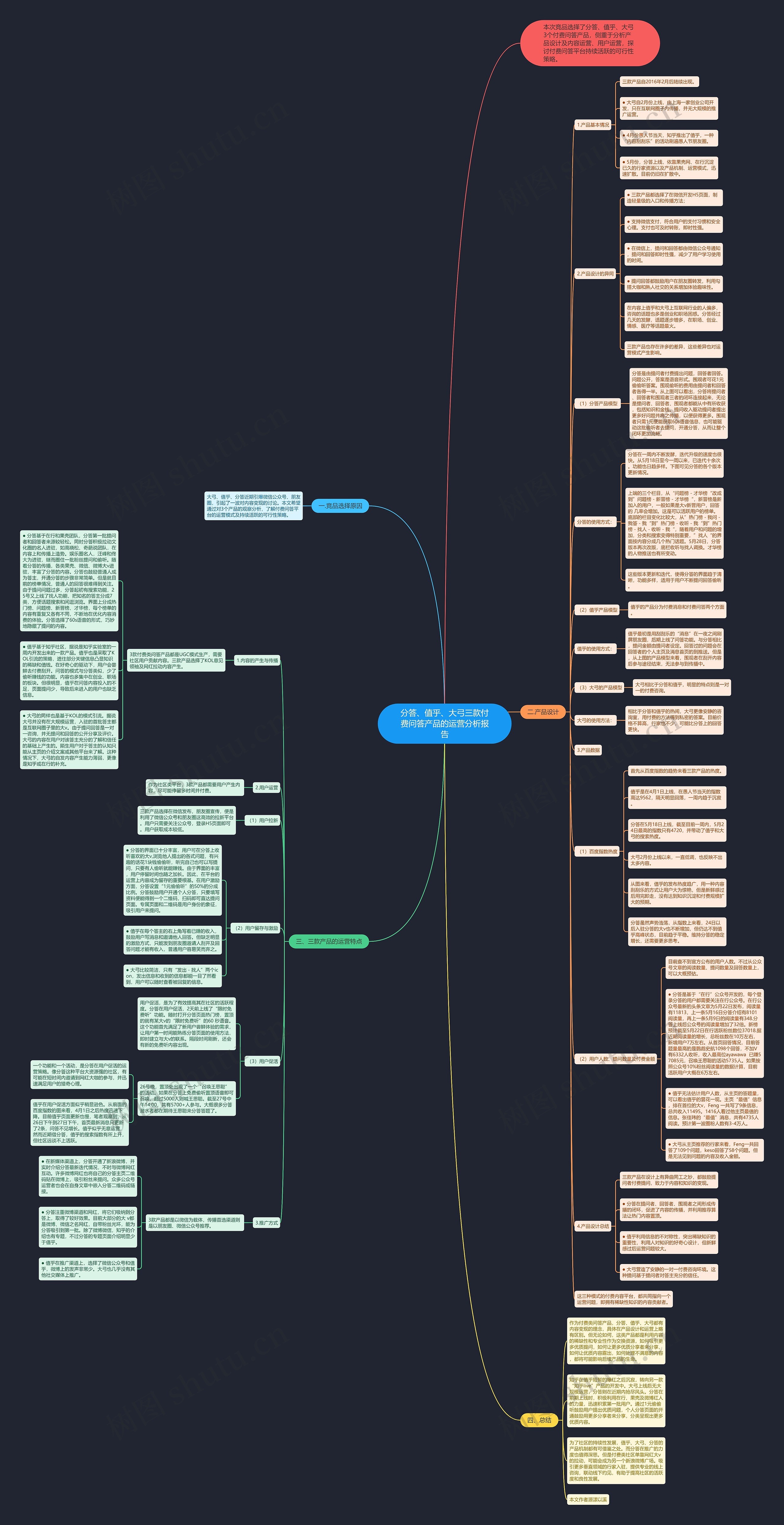 分答、值乎、大弓三款付费问答产品的运营分析报告思维导图