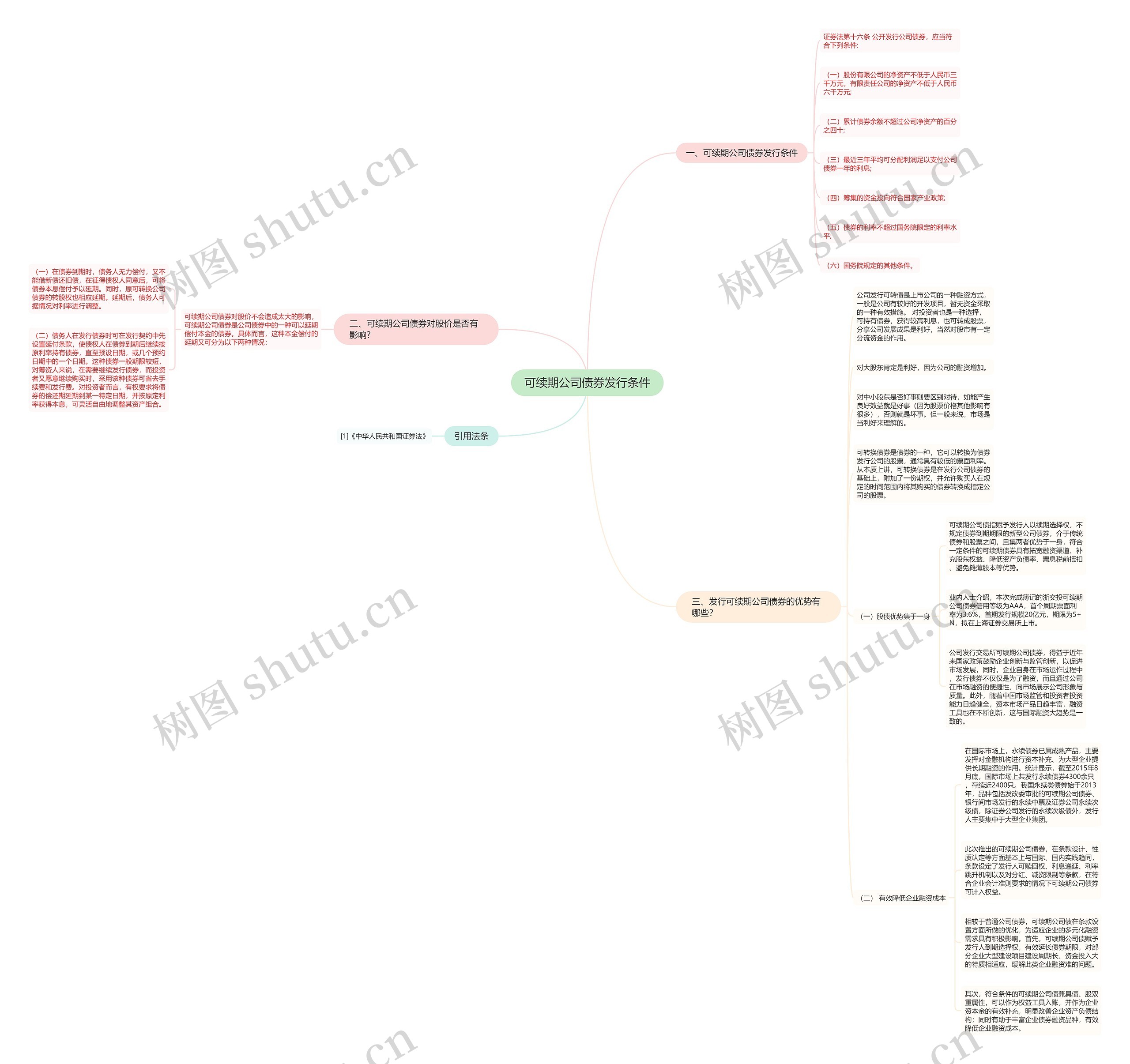可续期公司债券发行条件思维导图