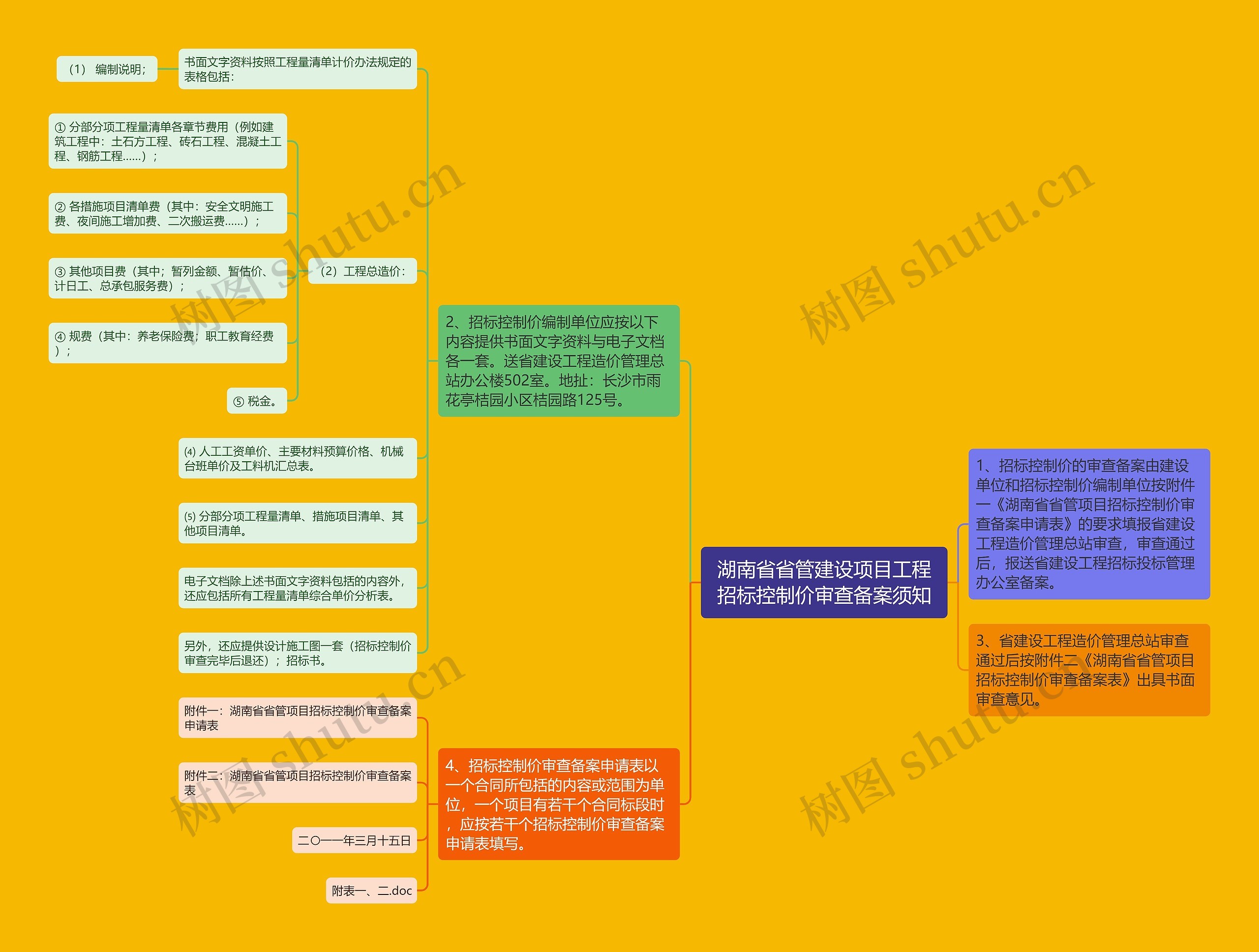 湖南省省管建设项目工程招标控制价审查备案须知思维导图